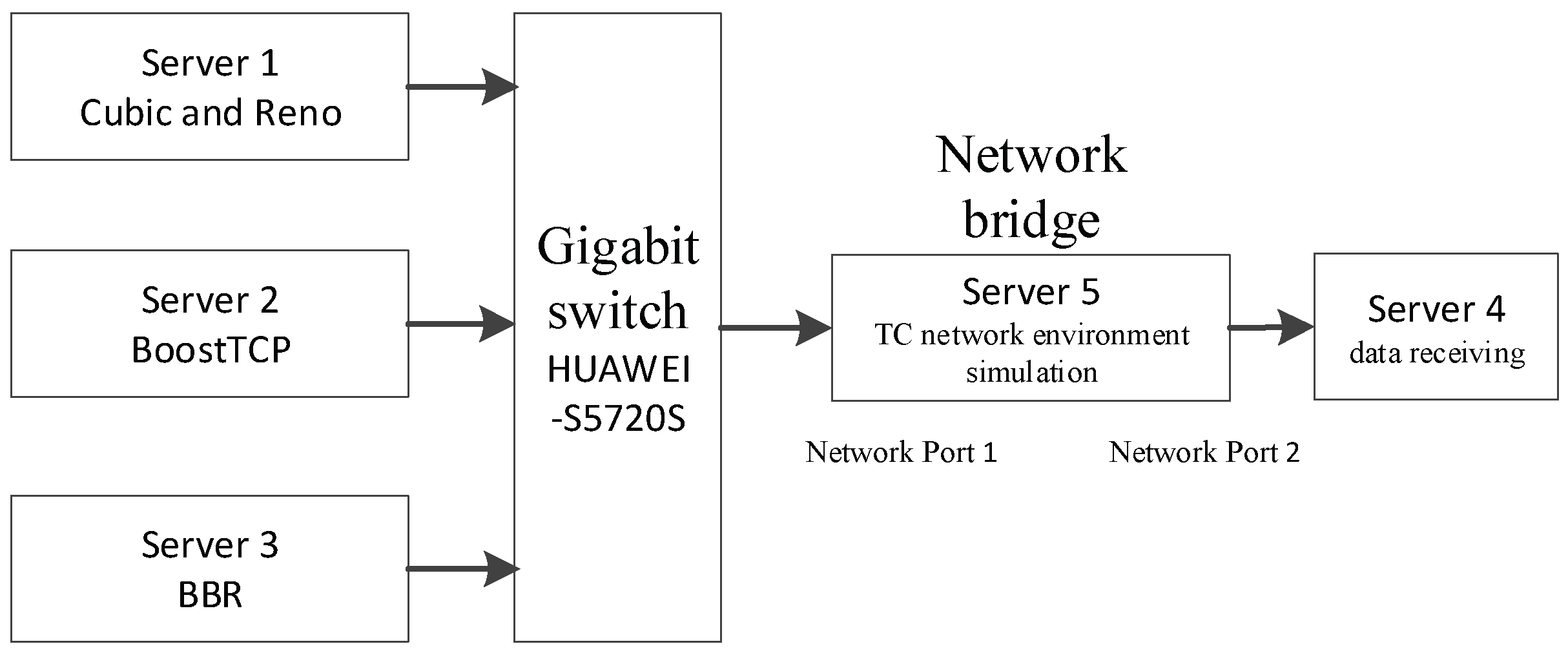 Sensors 22 09187 g004