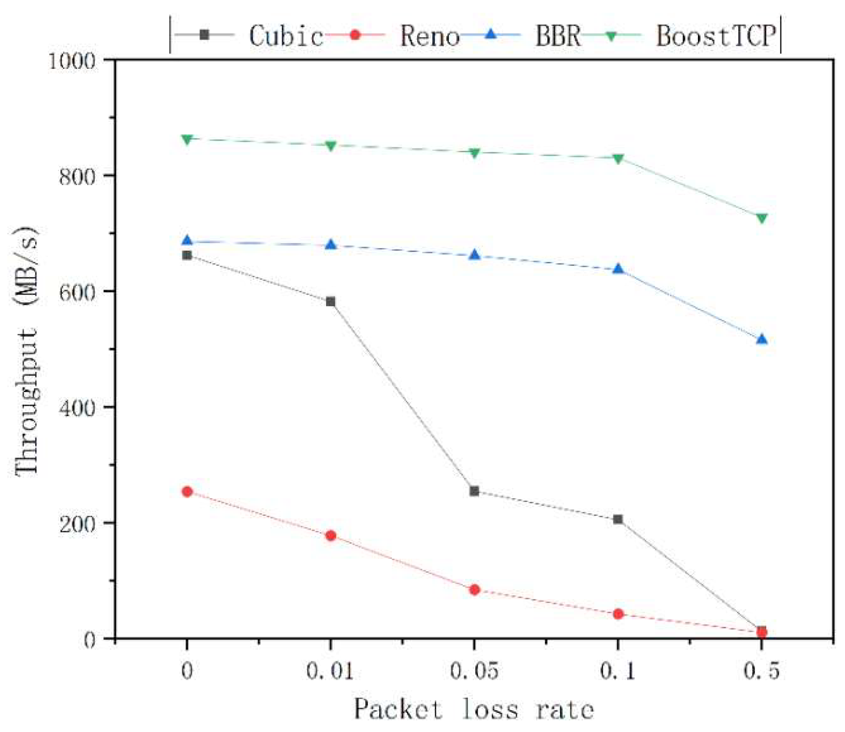 Sensors 22 09187 g006