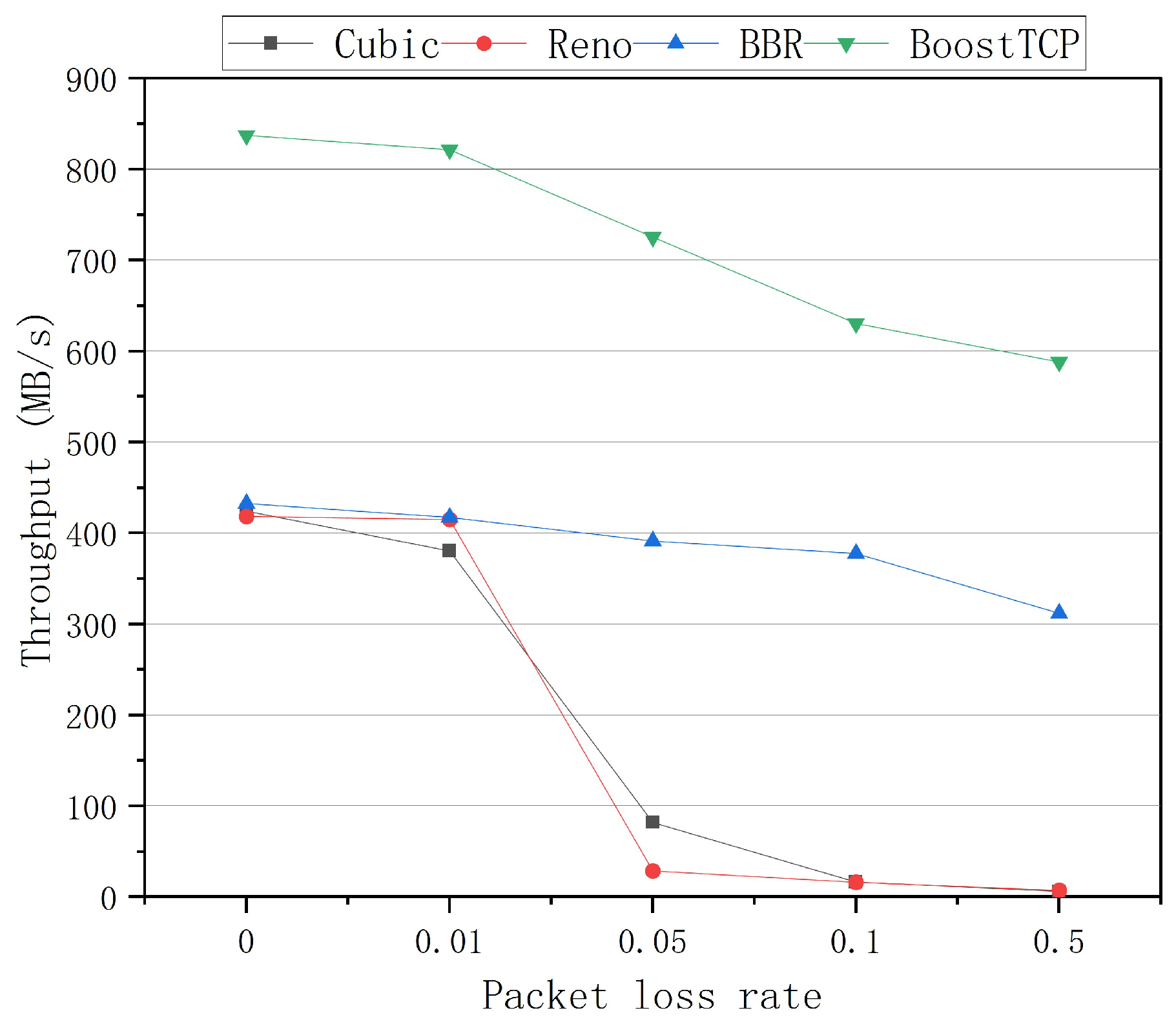 Sensors 22 09187 g007