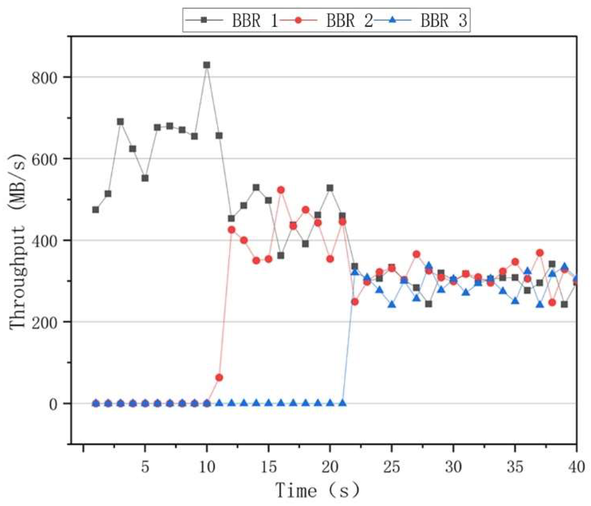 Sensors 22 09187 g010
