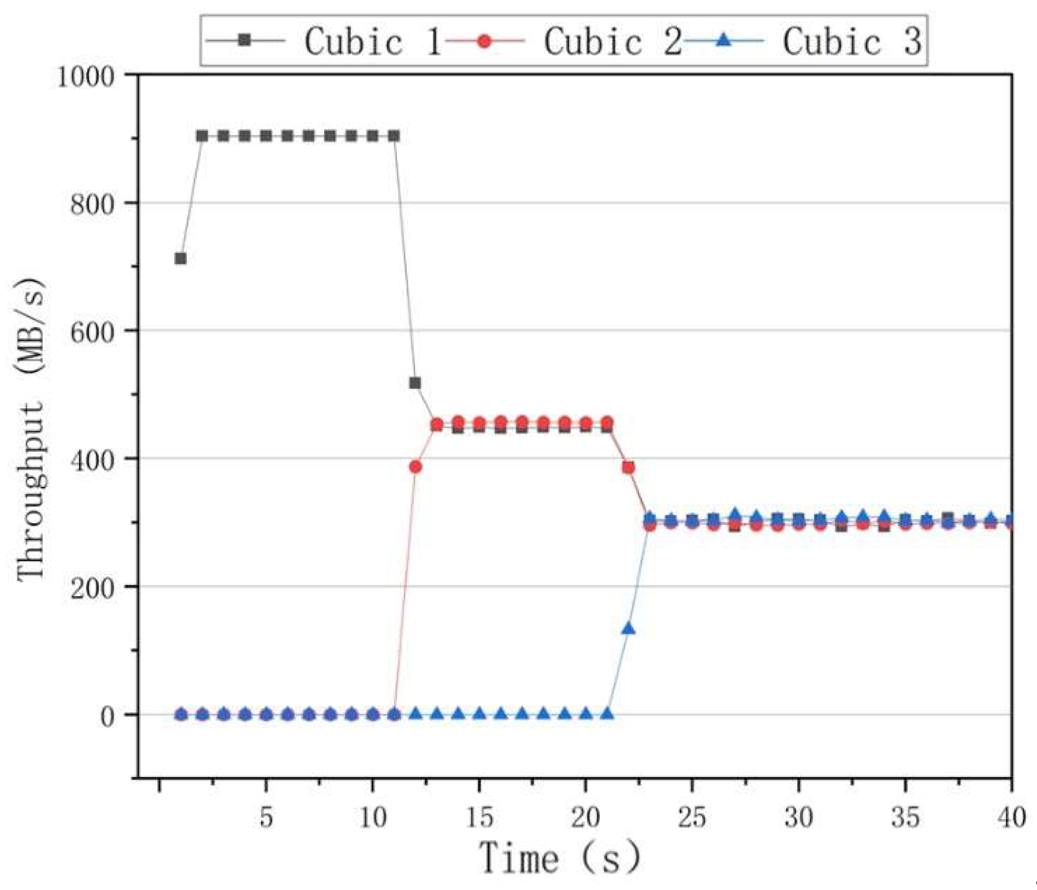 Sensors 22 09187 g011