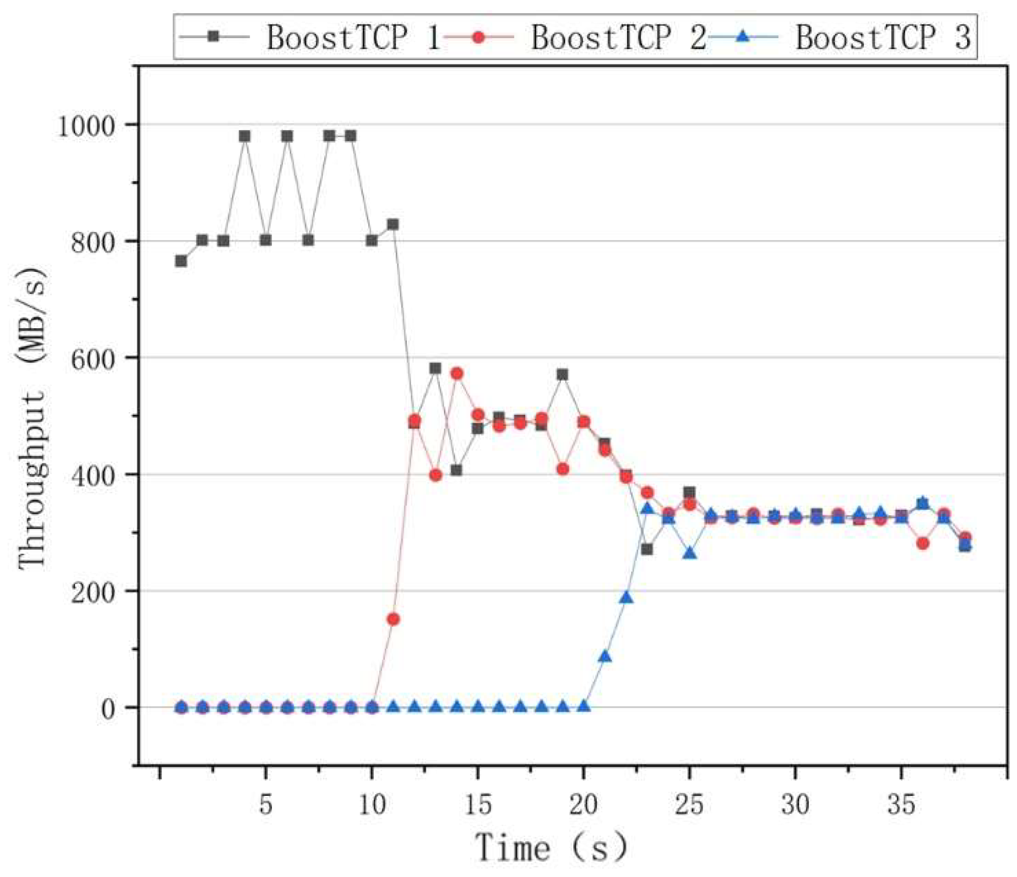Sensors 22 09187 g012