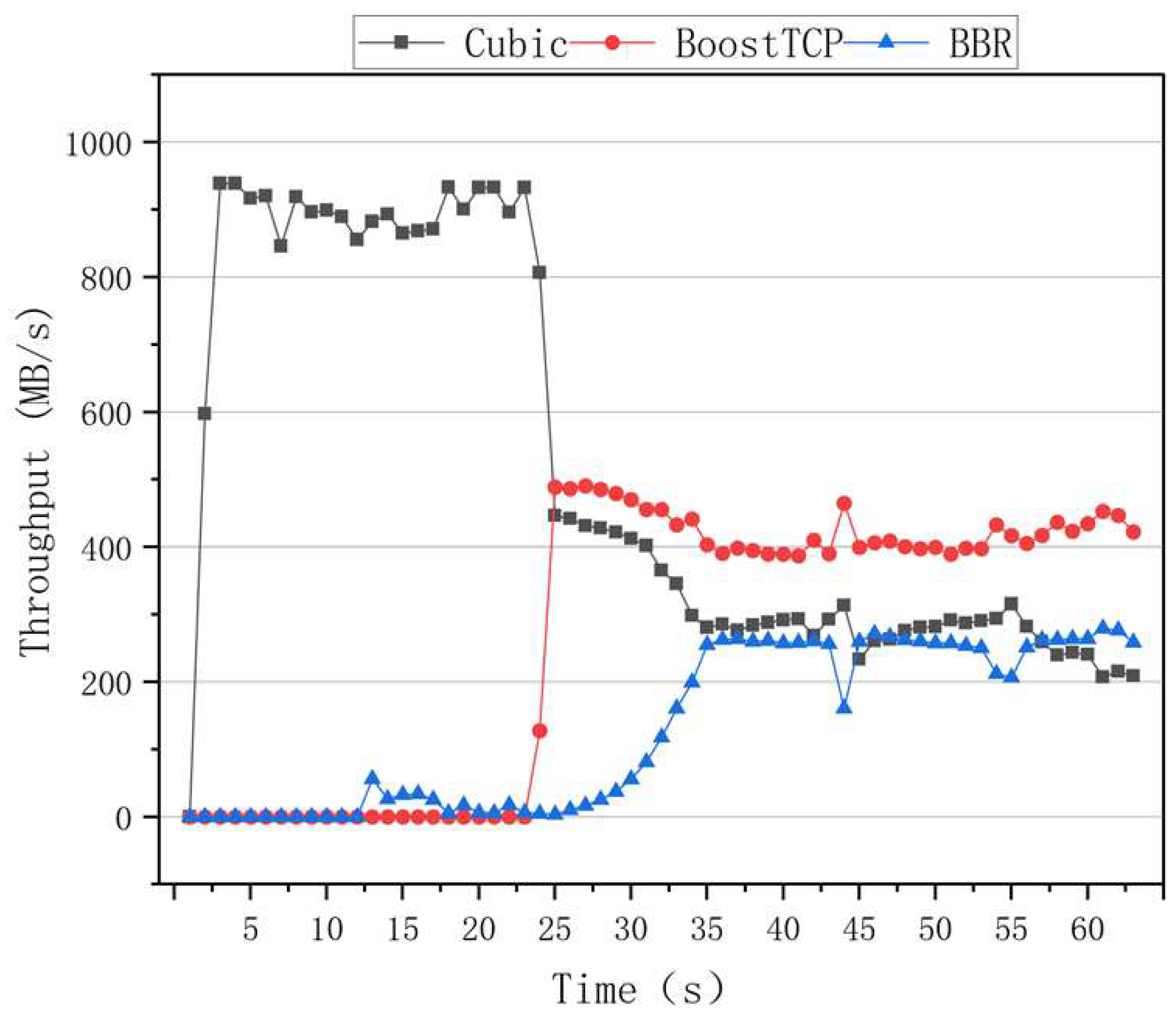 Sensors 22 09187 g013
