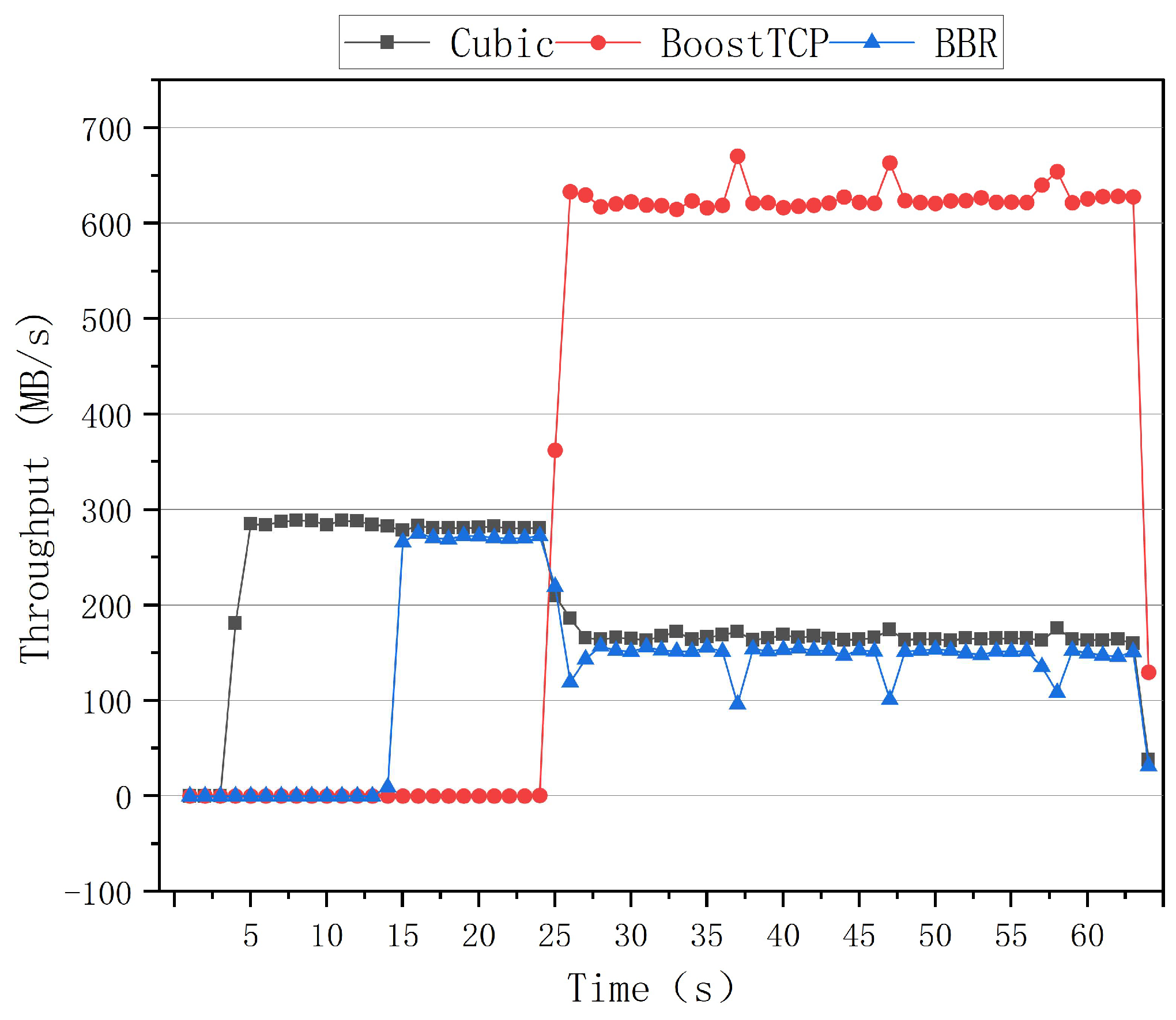 Sensors 22 09187 g015