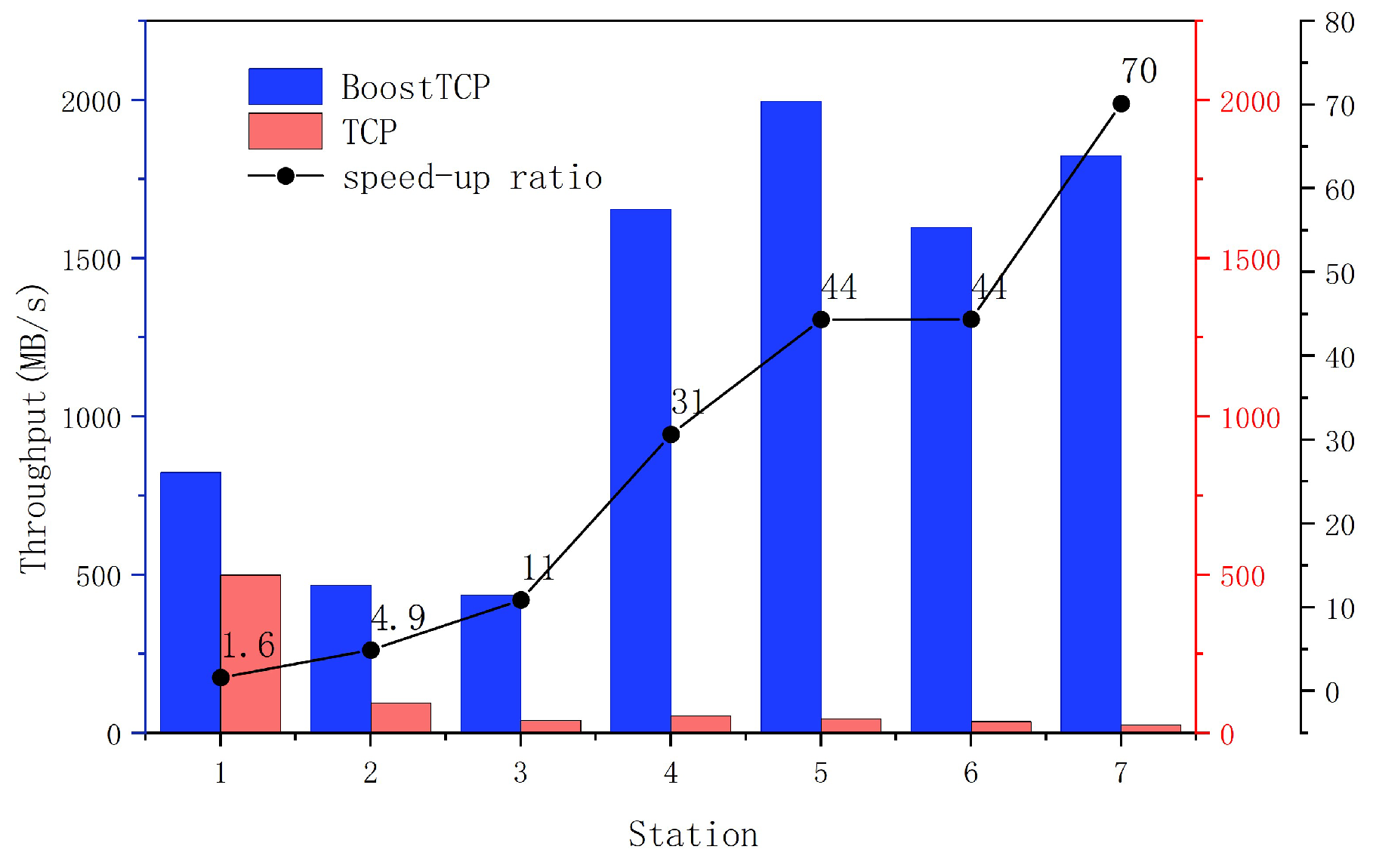 Sensors 22 09187 g016
