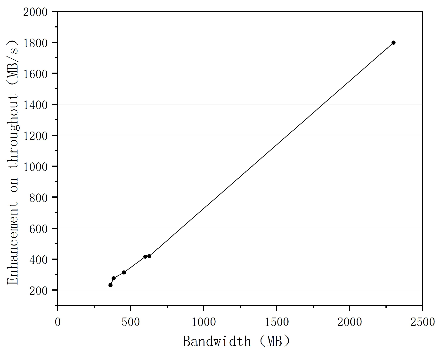 Sensors 22 09187 g017