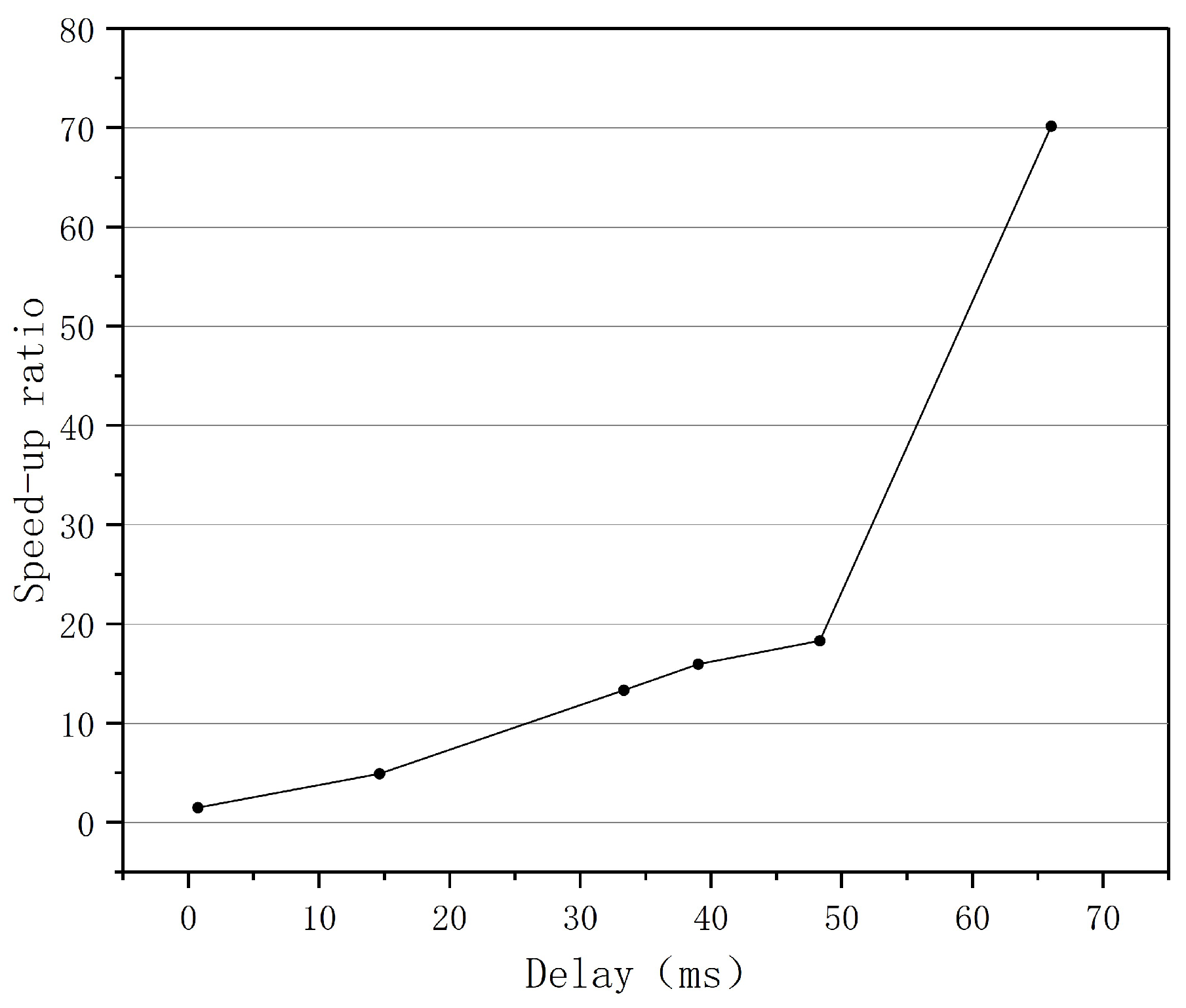 Sensors 22 09187 g018