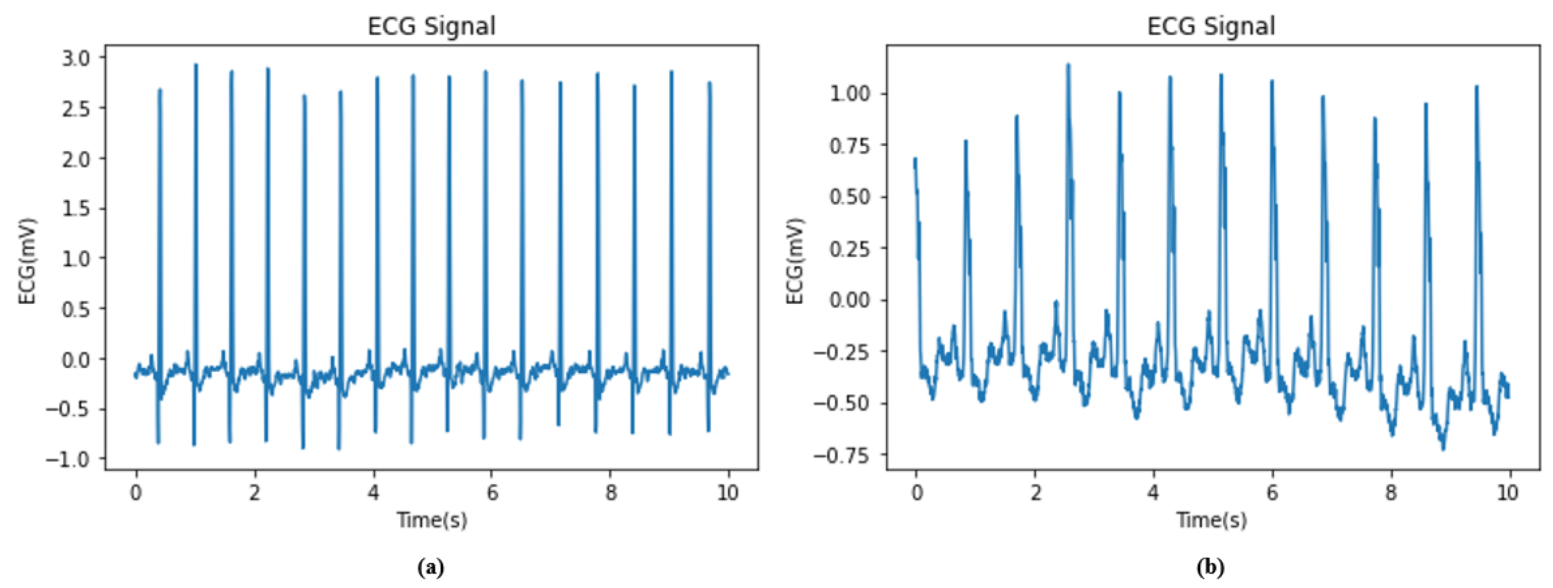 Sensors 22 09190 g001