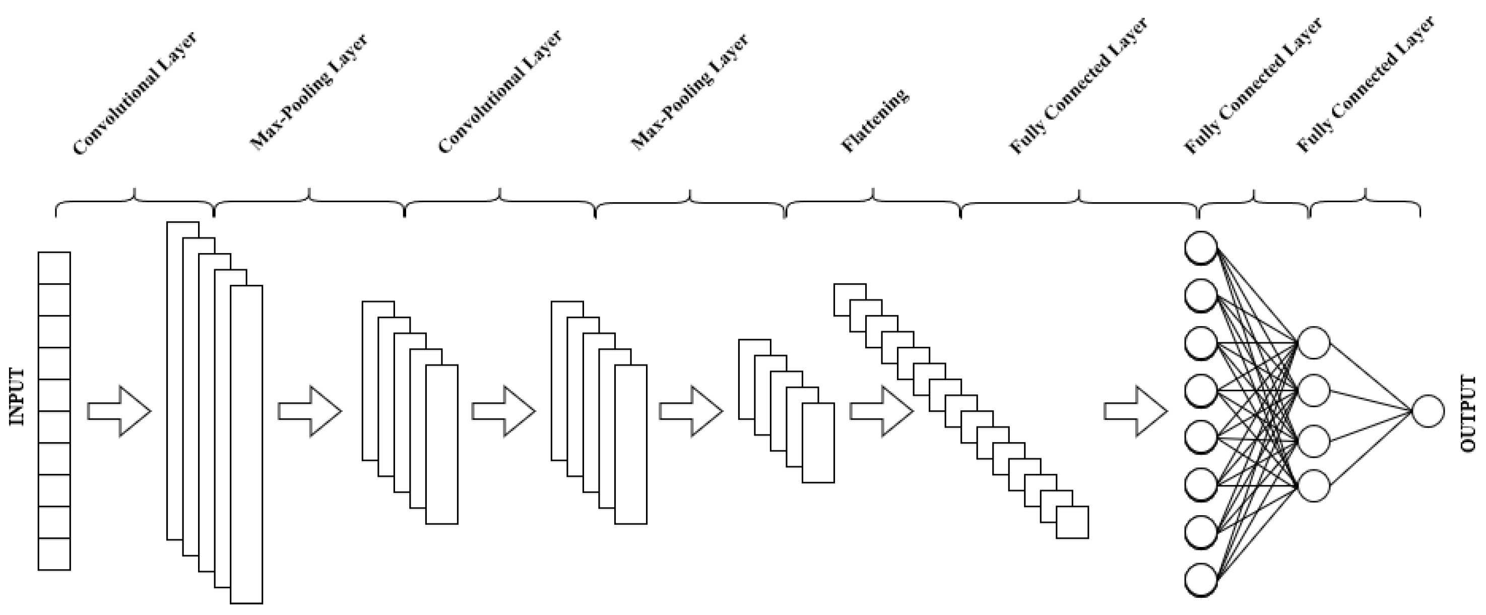 Sensors 22 09190 g002