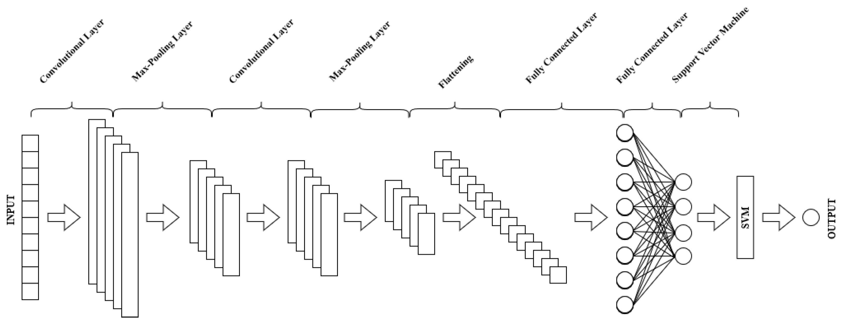 Sensors 22 09190 g003