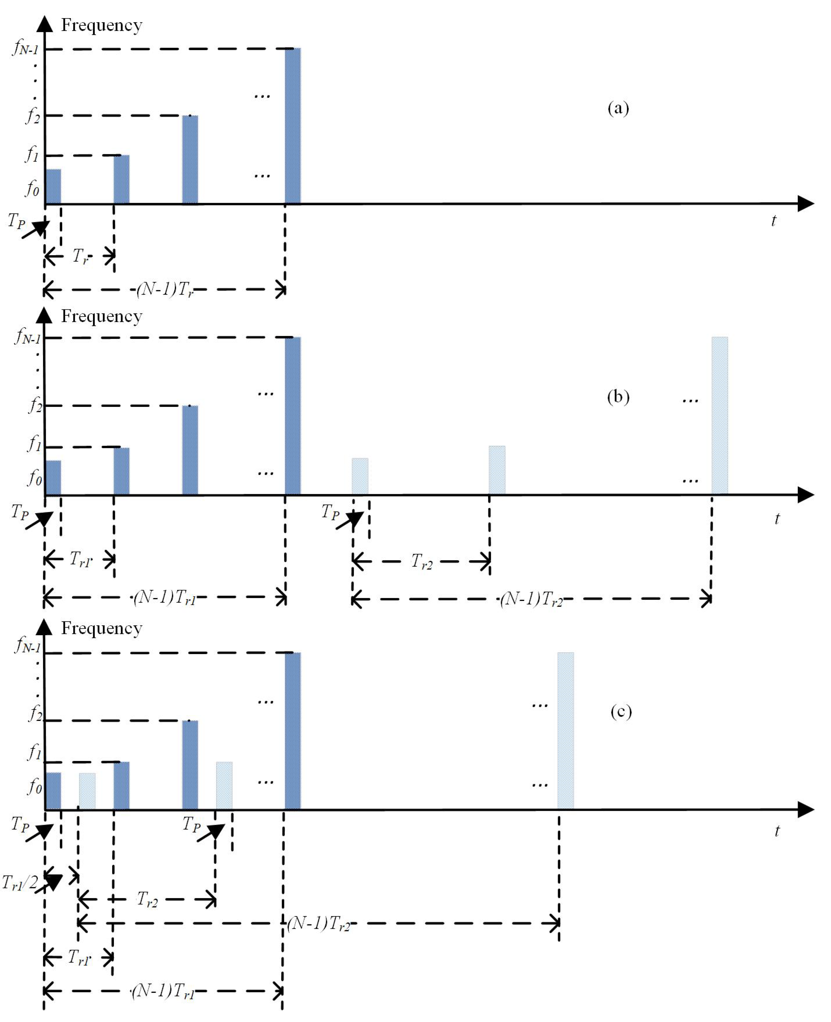 Sensors 22 09191 g002