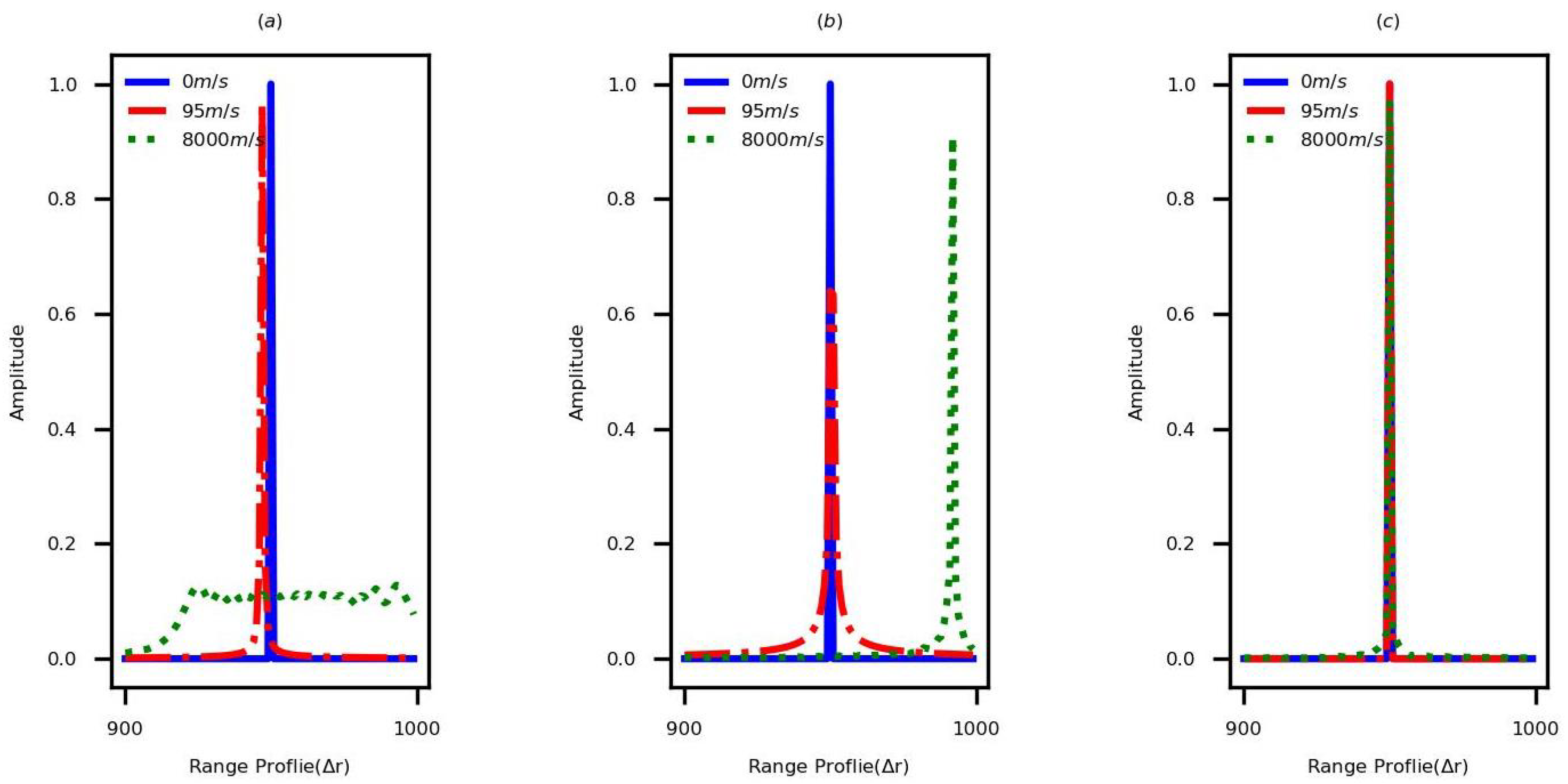 Sensors 22 09191 g004
