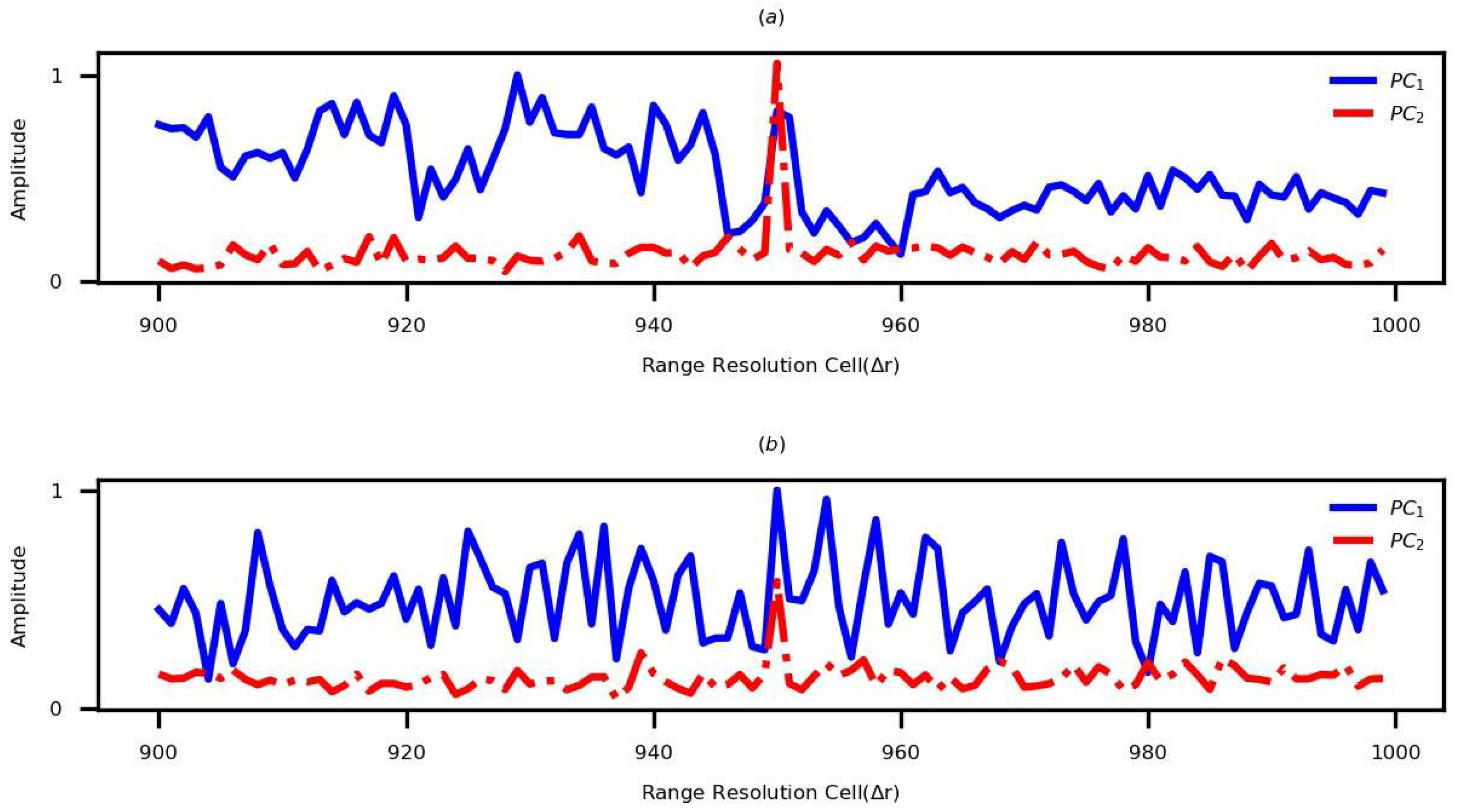 Sensors 22 09191 g005