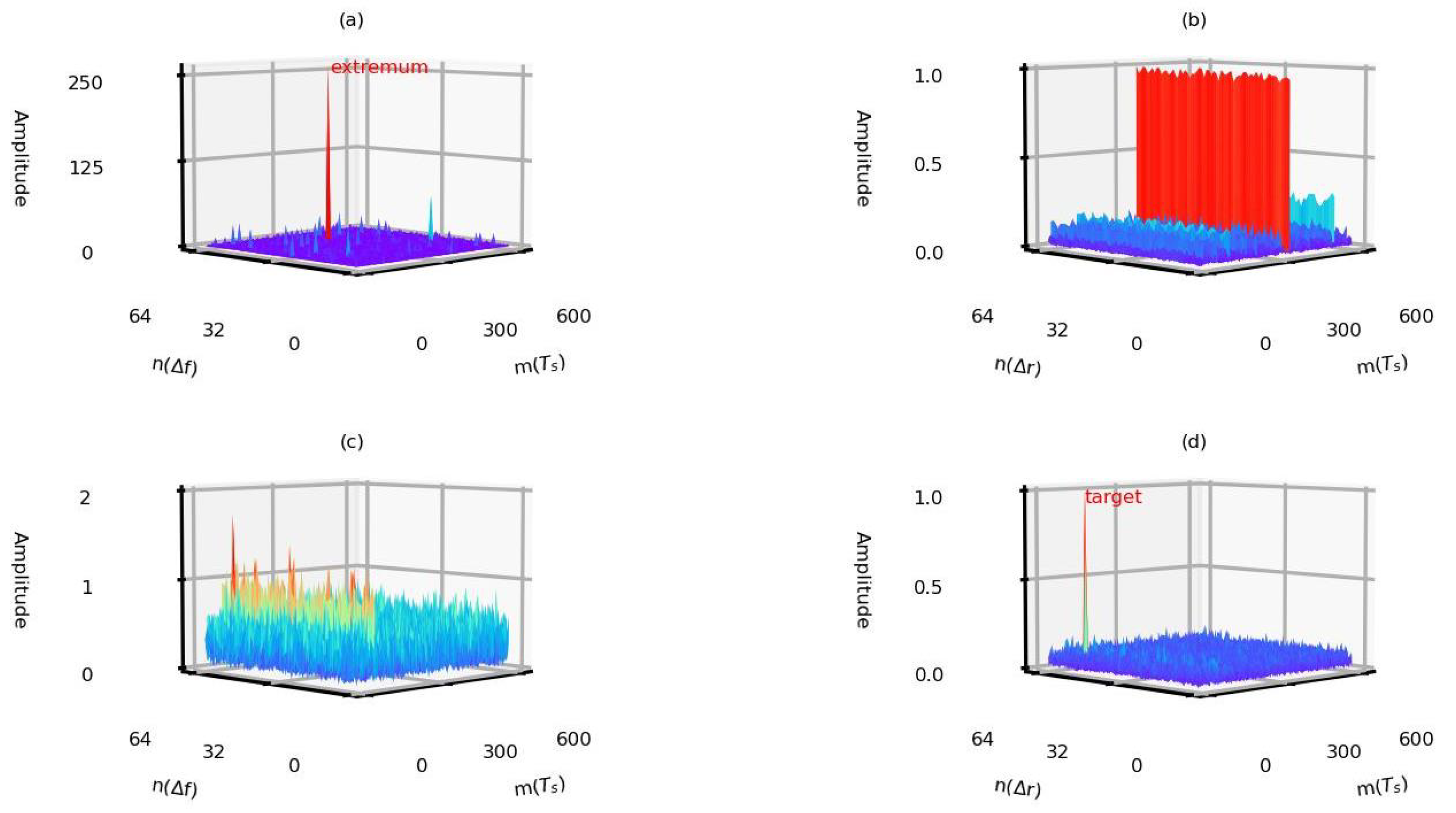 Sensors 22 09191 g006