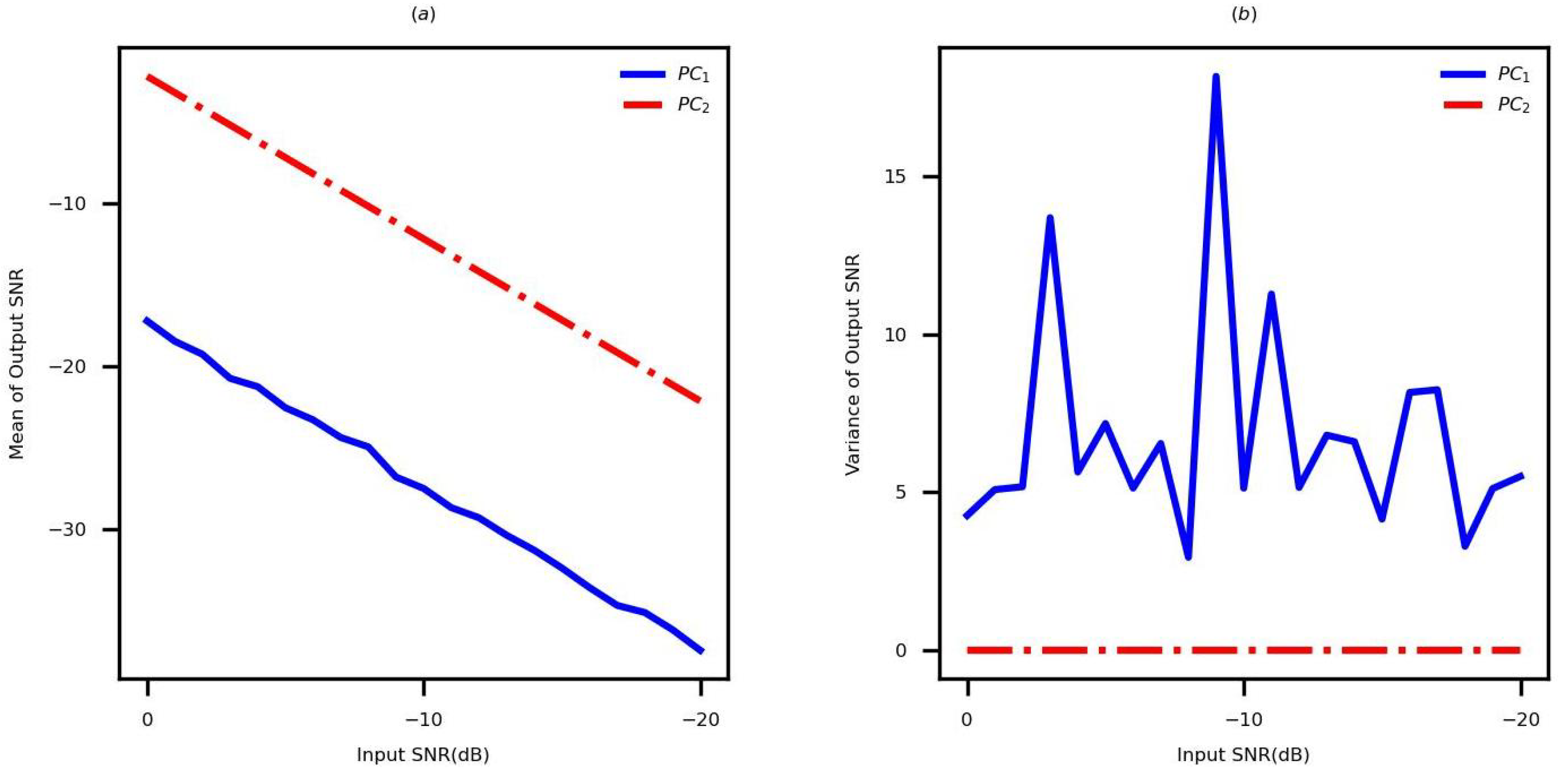Sensors 22 09191 g007