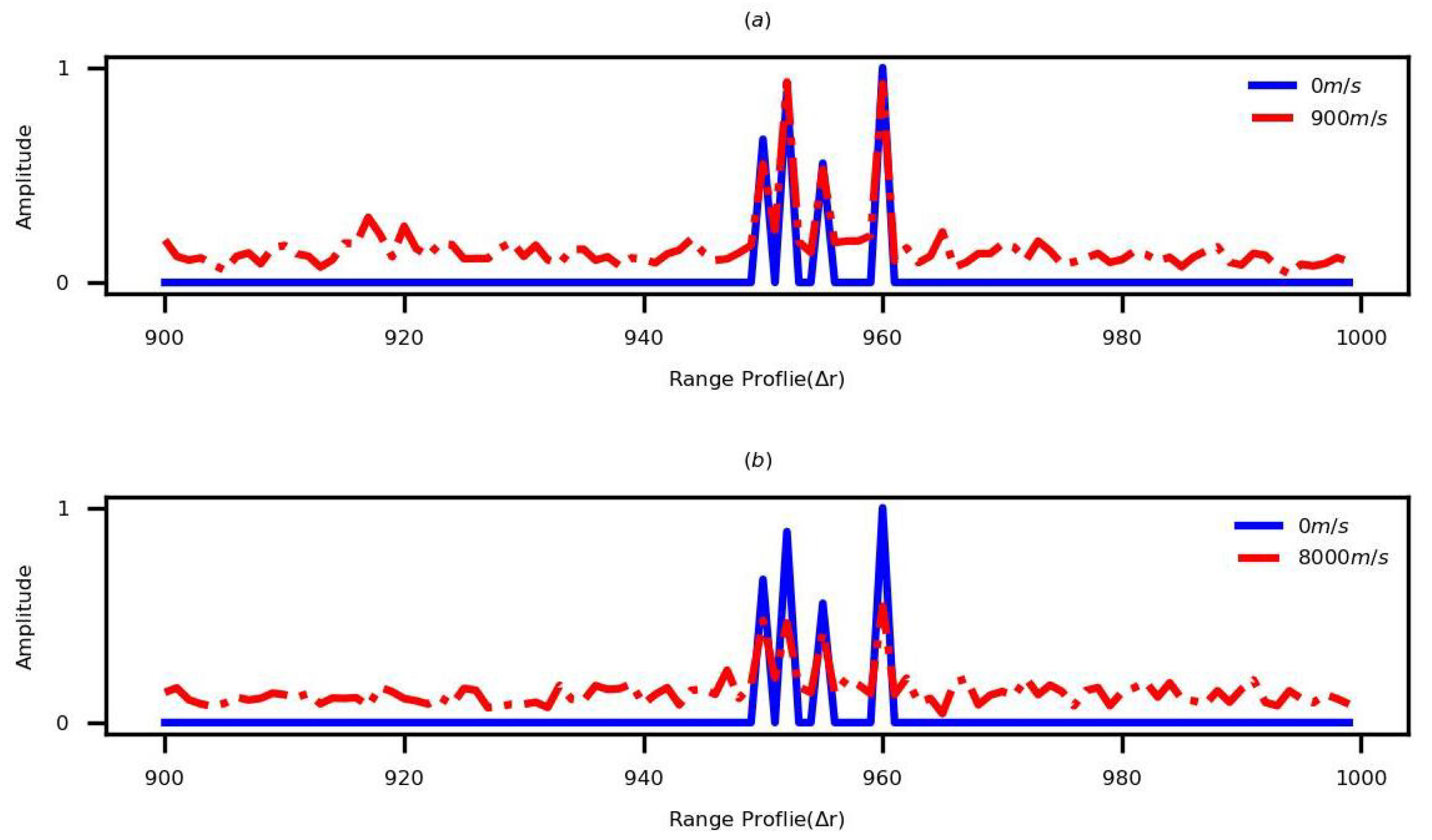Sensors 22 09191 g008