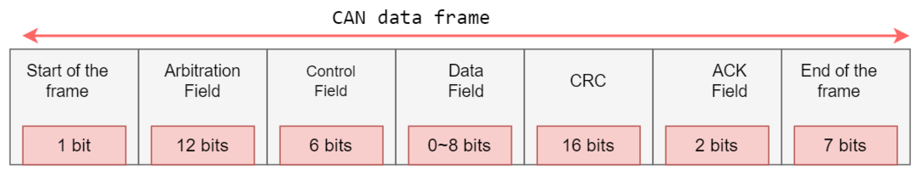 Sensors 22 09195 g001