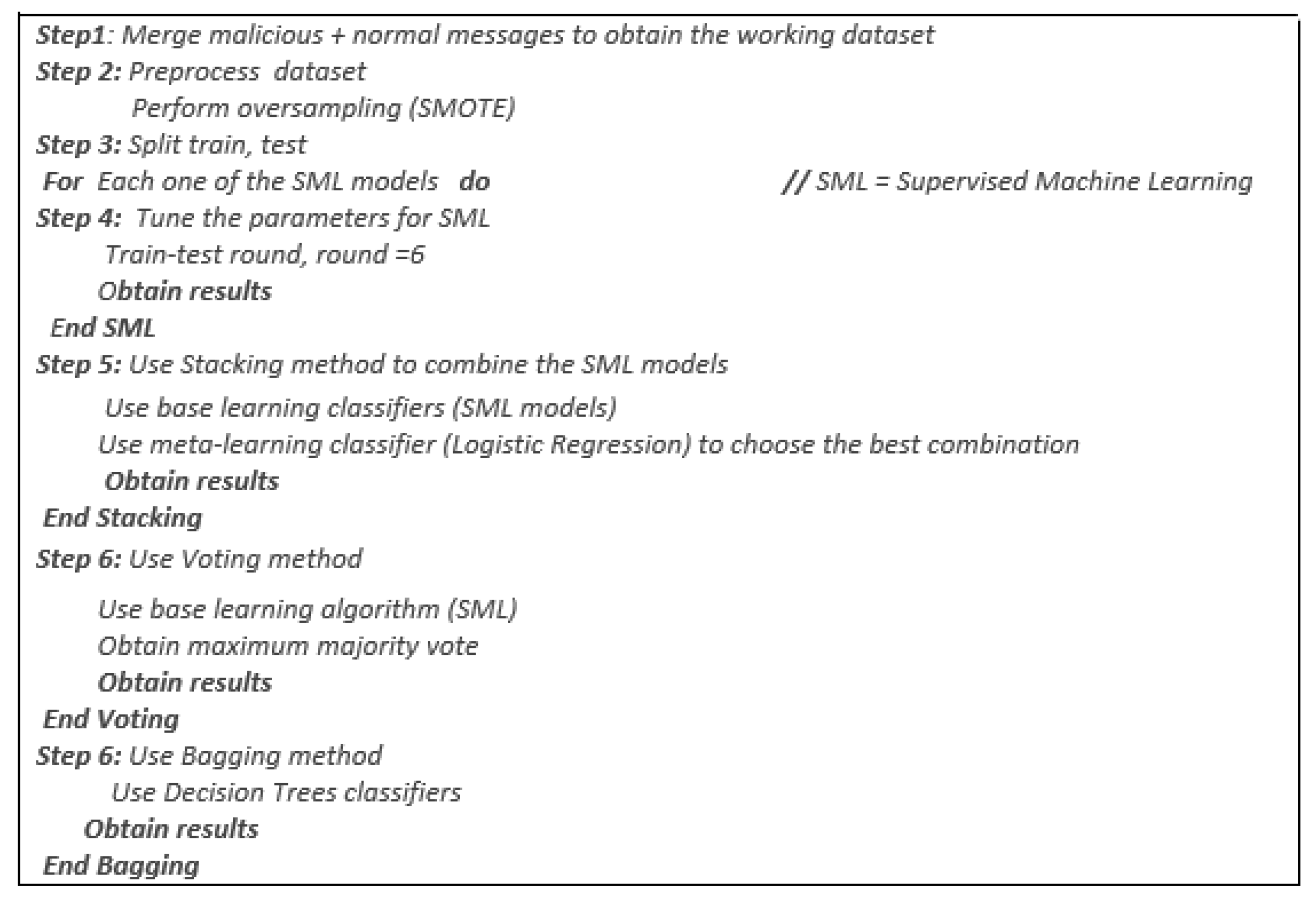 Sensors 22 09195 g003