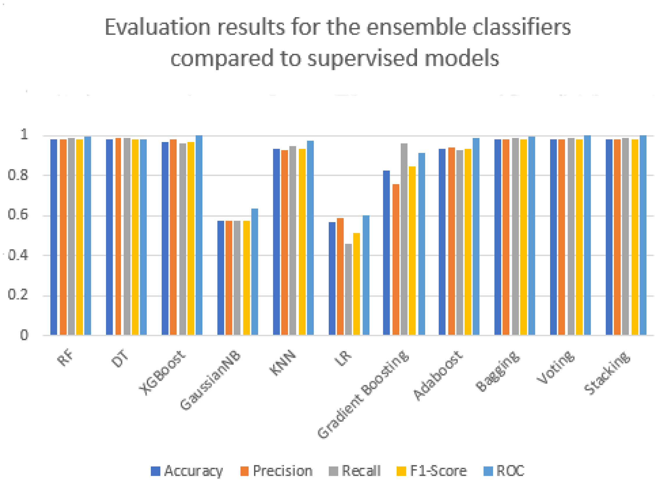 Sensors 22 09195 g008