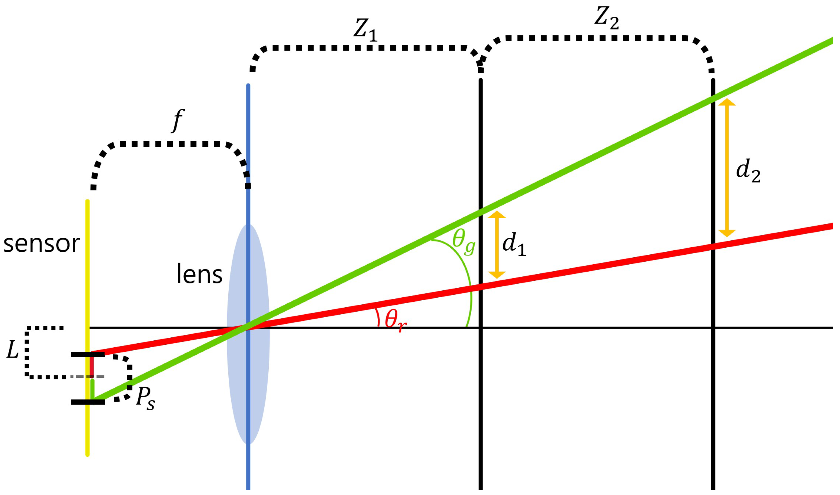 Sensors 22 09199 g004 Sensors 22 09199 g004