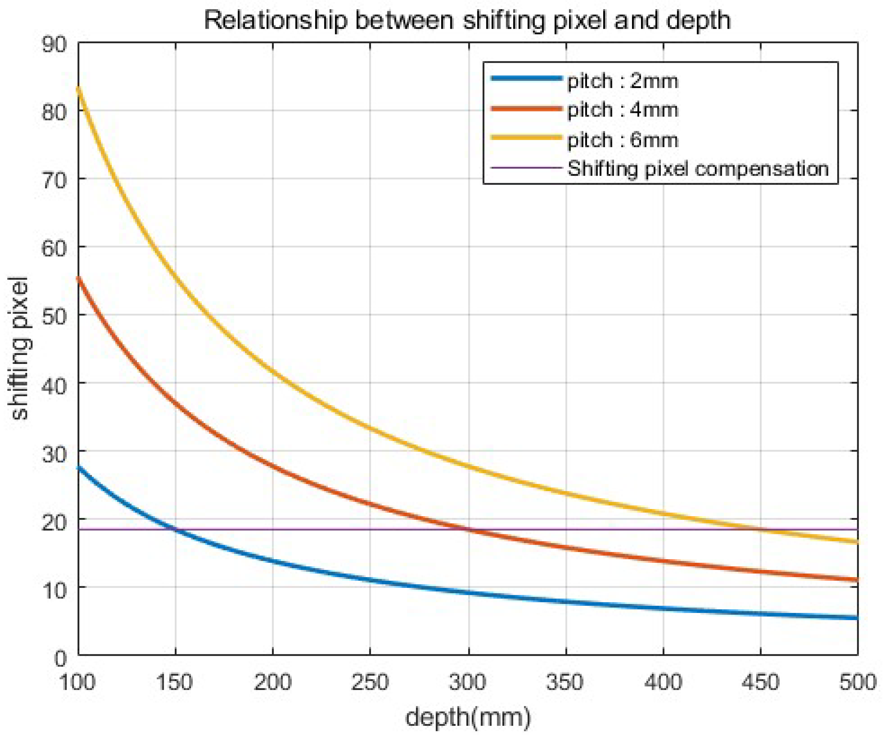 Sensors 22 09199 g007 Sensors 22 09199 g007