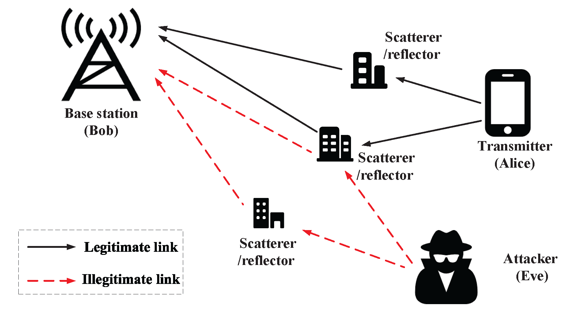 Sensors 22 09202 g001