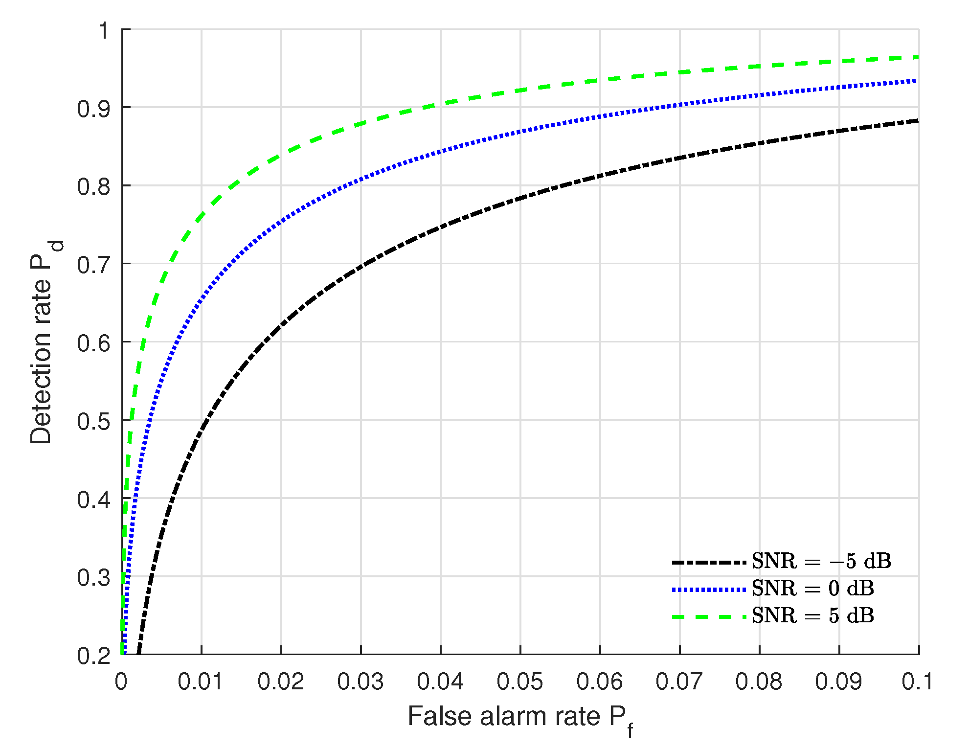 Sensors 22 09202 g002