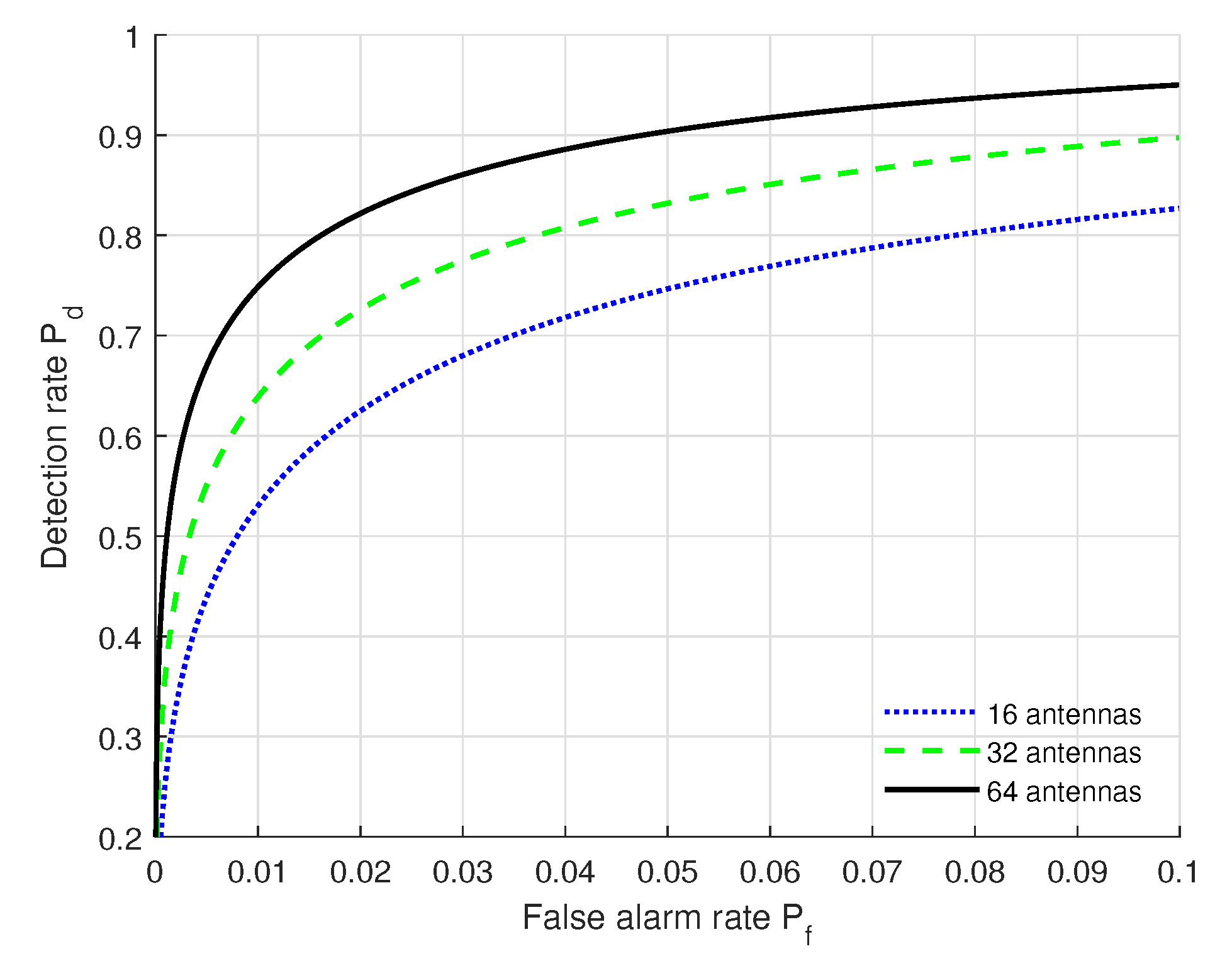Sensors 22 09202 g003