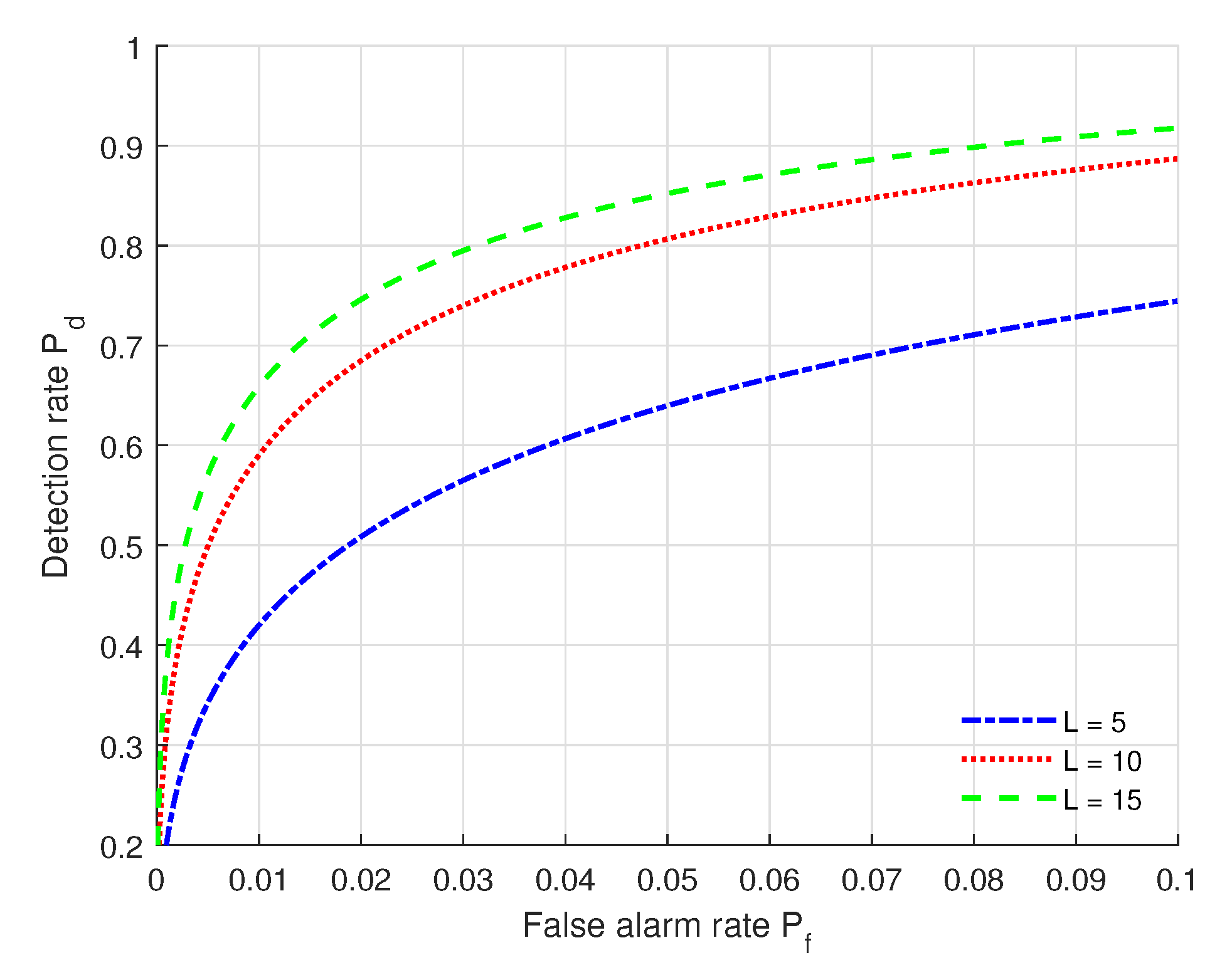 Sensors 22 09202 g004