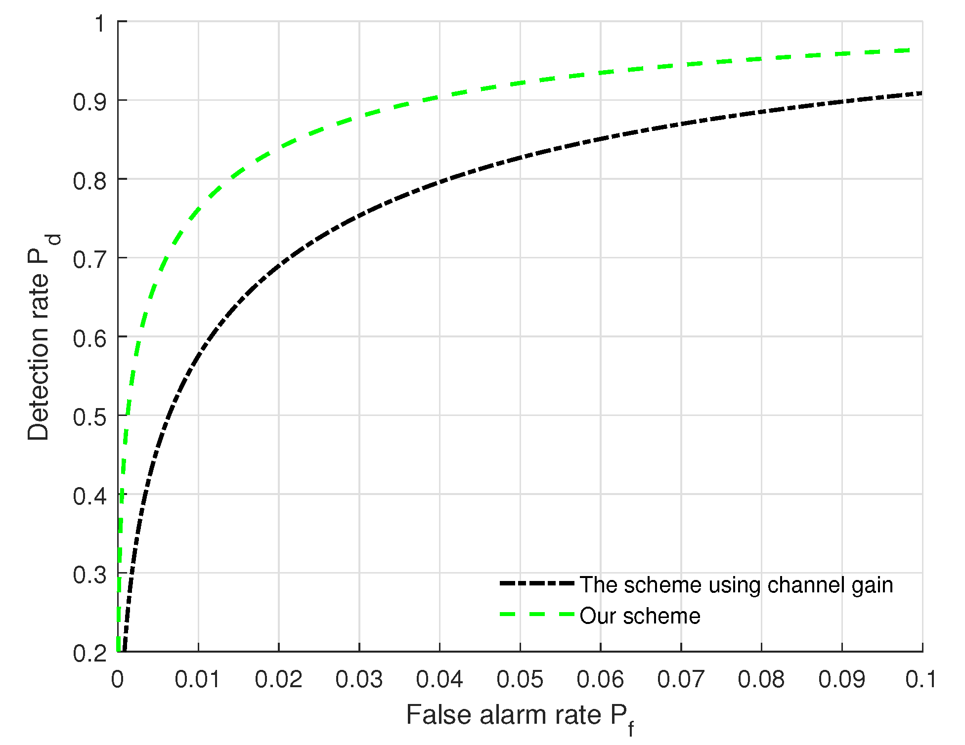 Sensors 22 09202 g006