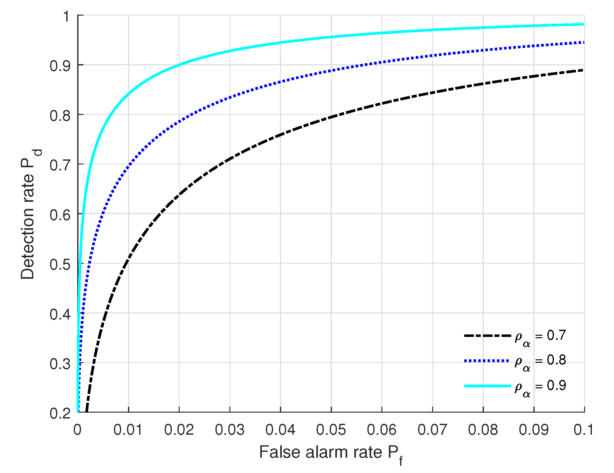 Sensors 22 09202 g007