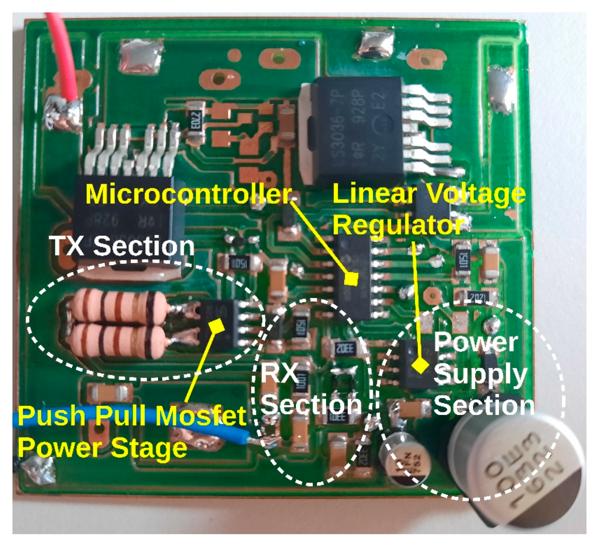 Sensors 22 09207 g004 Sensors 22 09207 g004