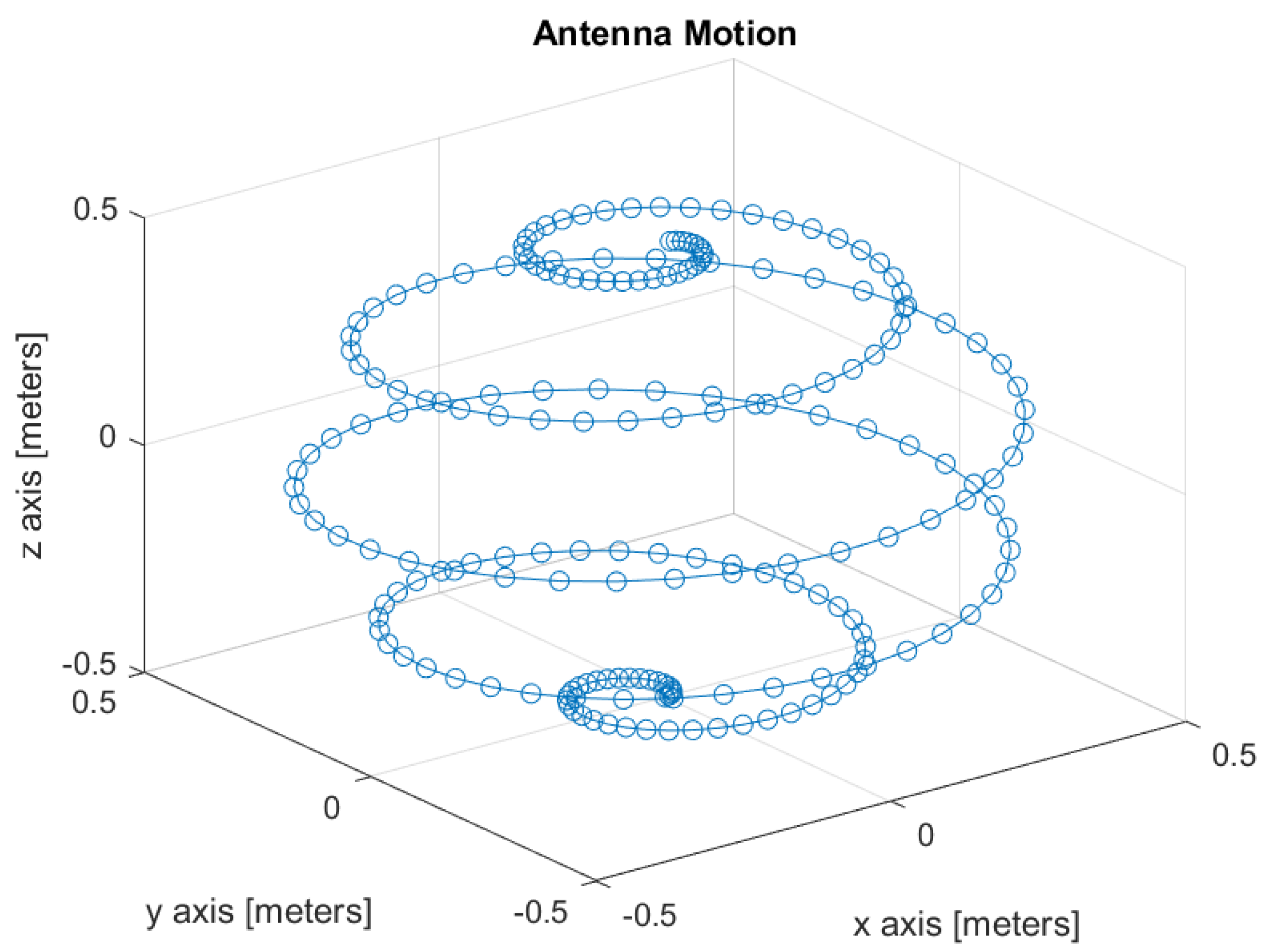 Sensors 22 09208 g001