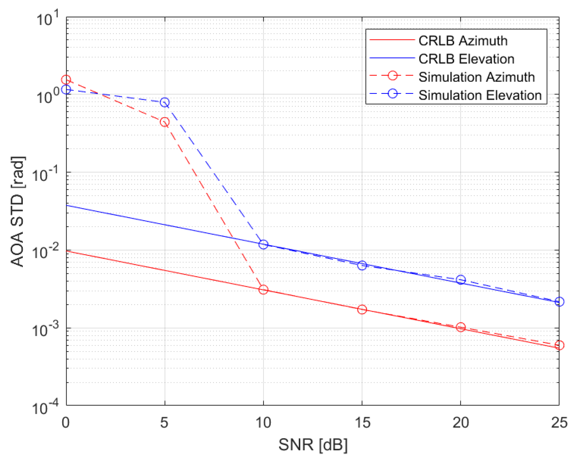 Sensors 22 09208 g002