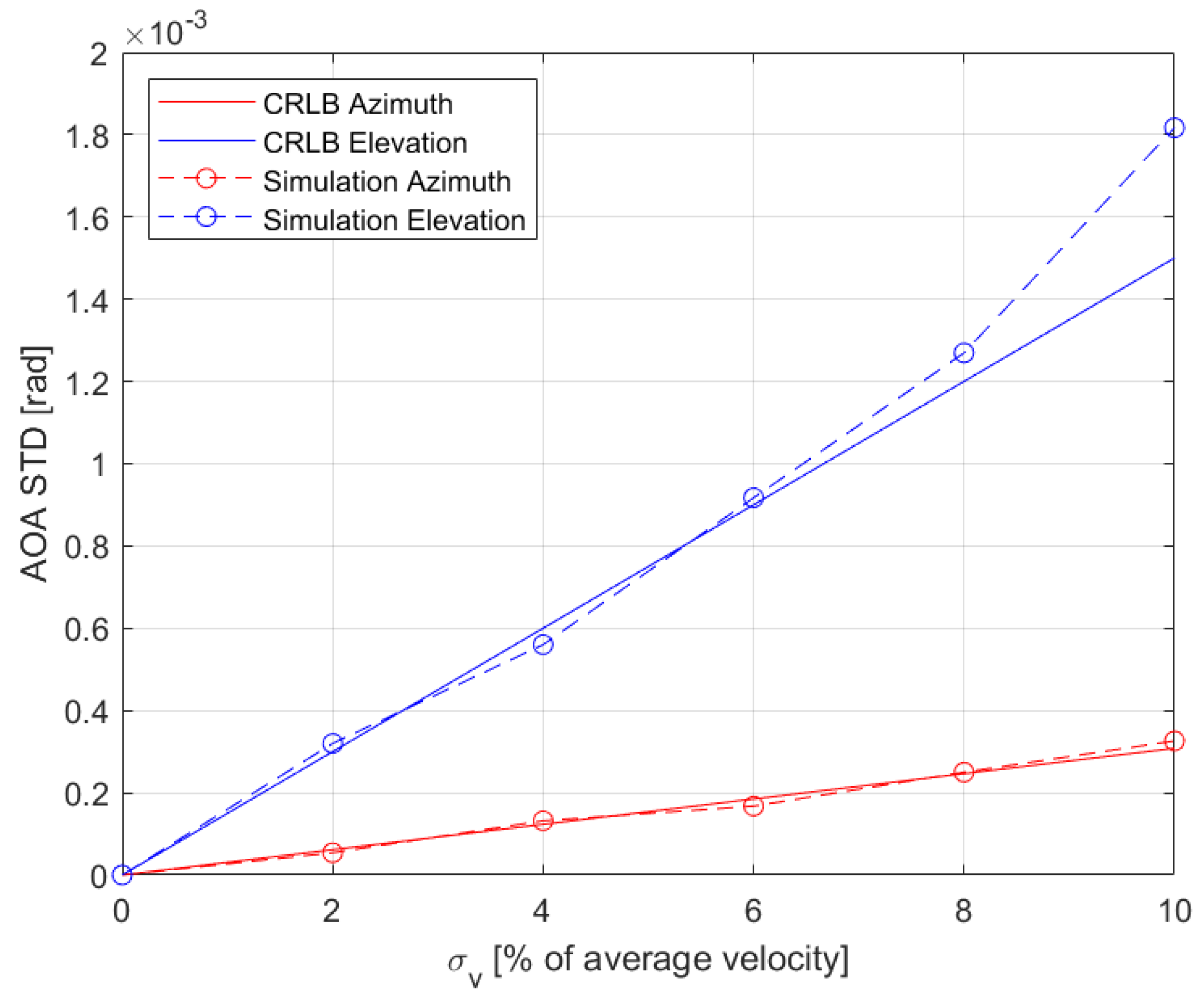 Sensors 22 09208 g003