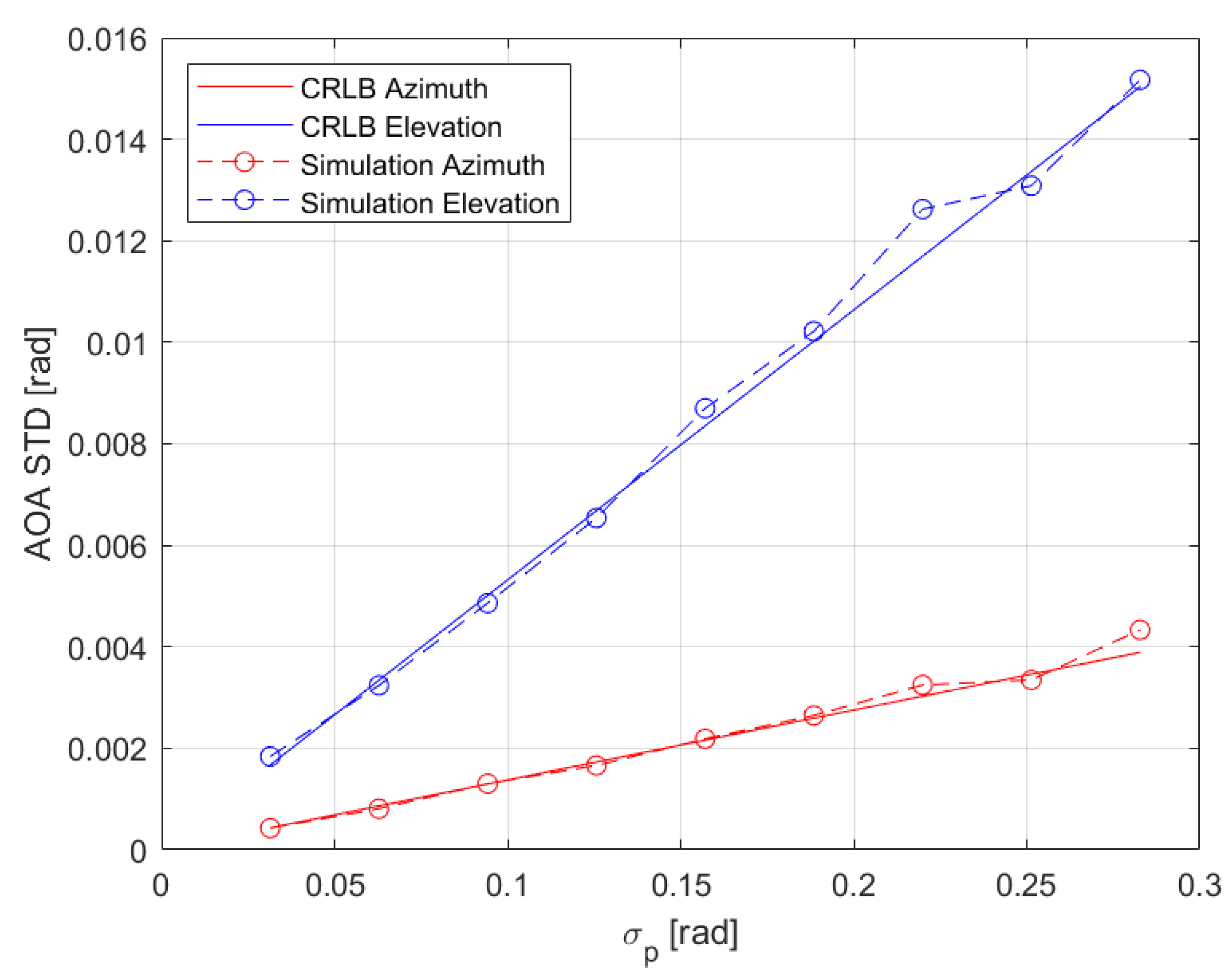 Sensors 22 09208 g004