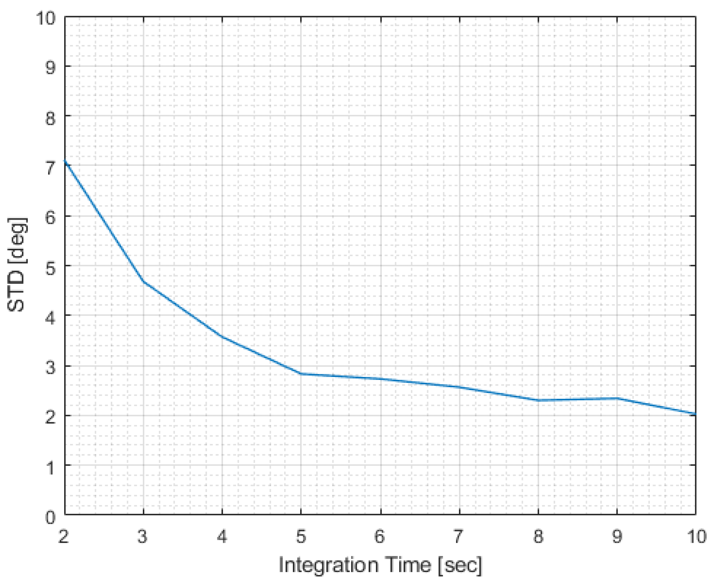 Sensors 22 09208 g009