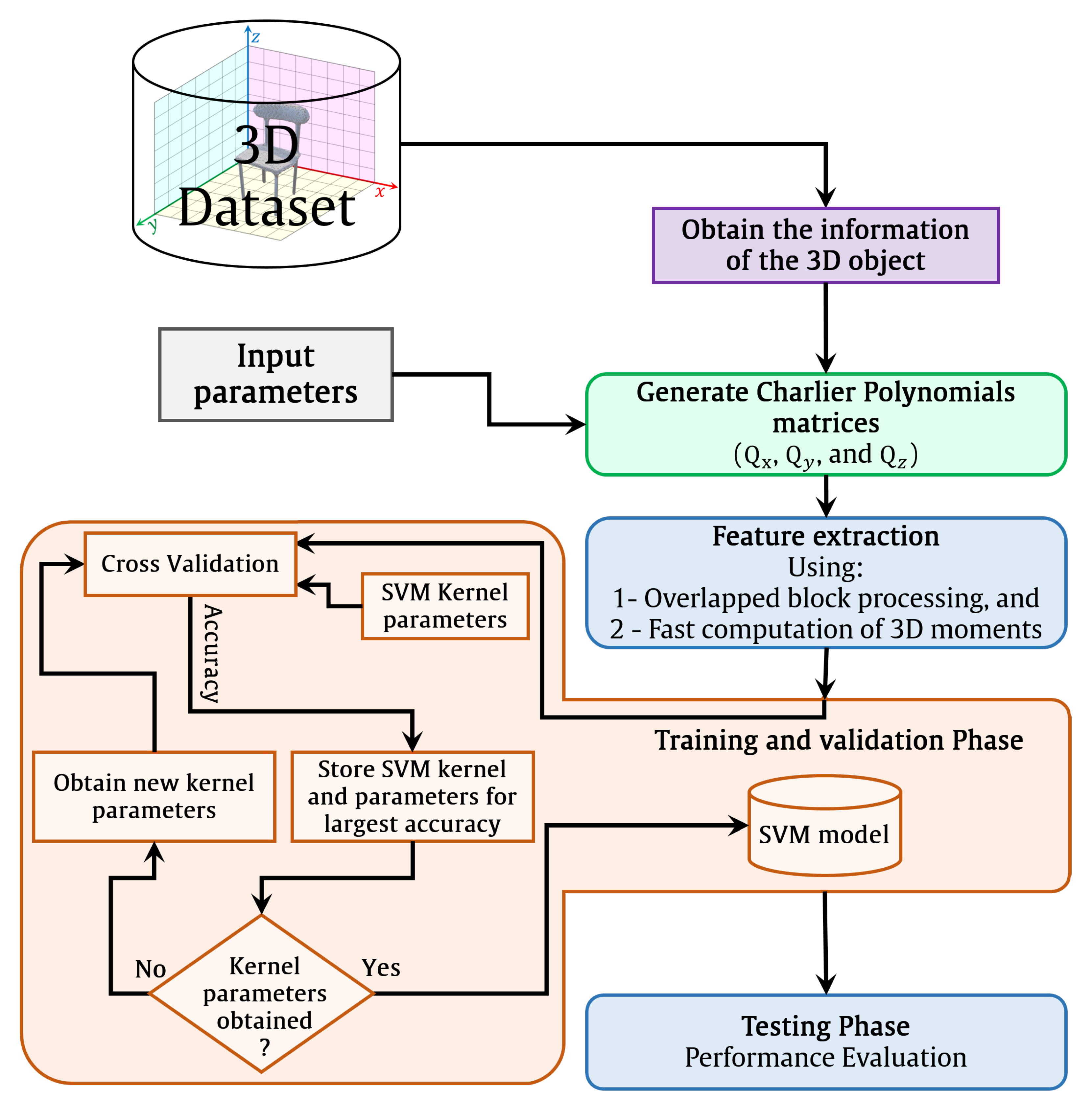 Sensors 22 09209 g002