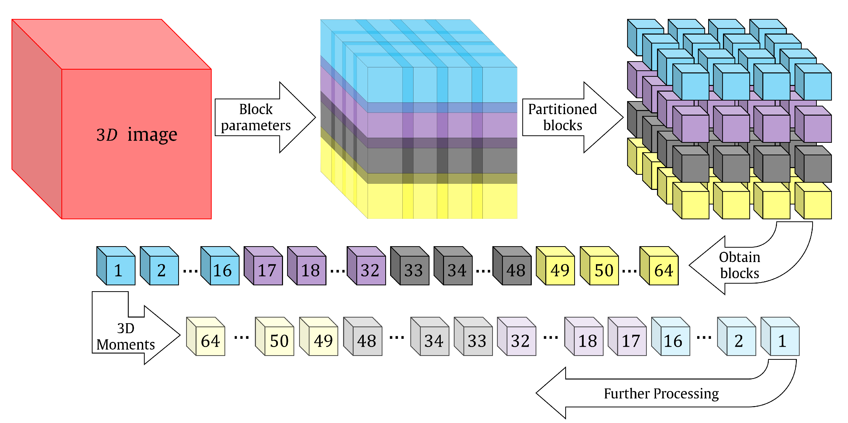 Sensors 22 09209 g003