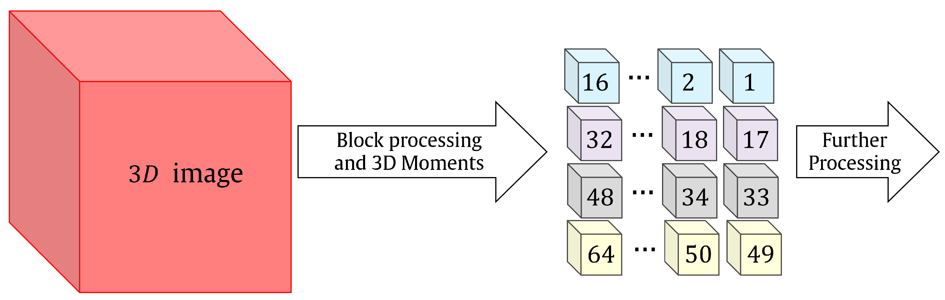 Sensors 22 09209 g004