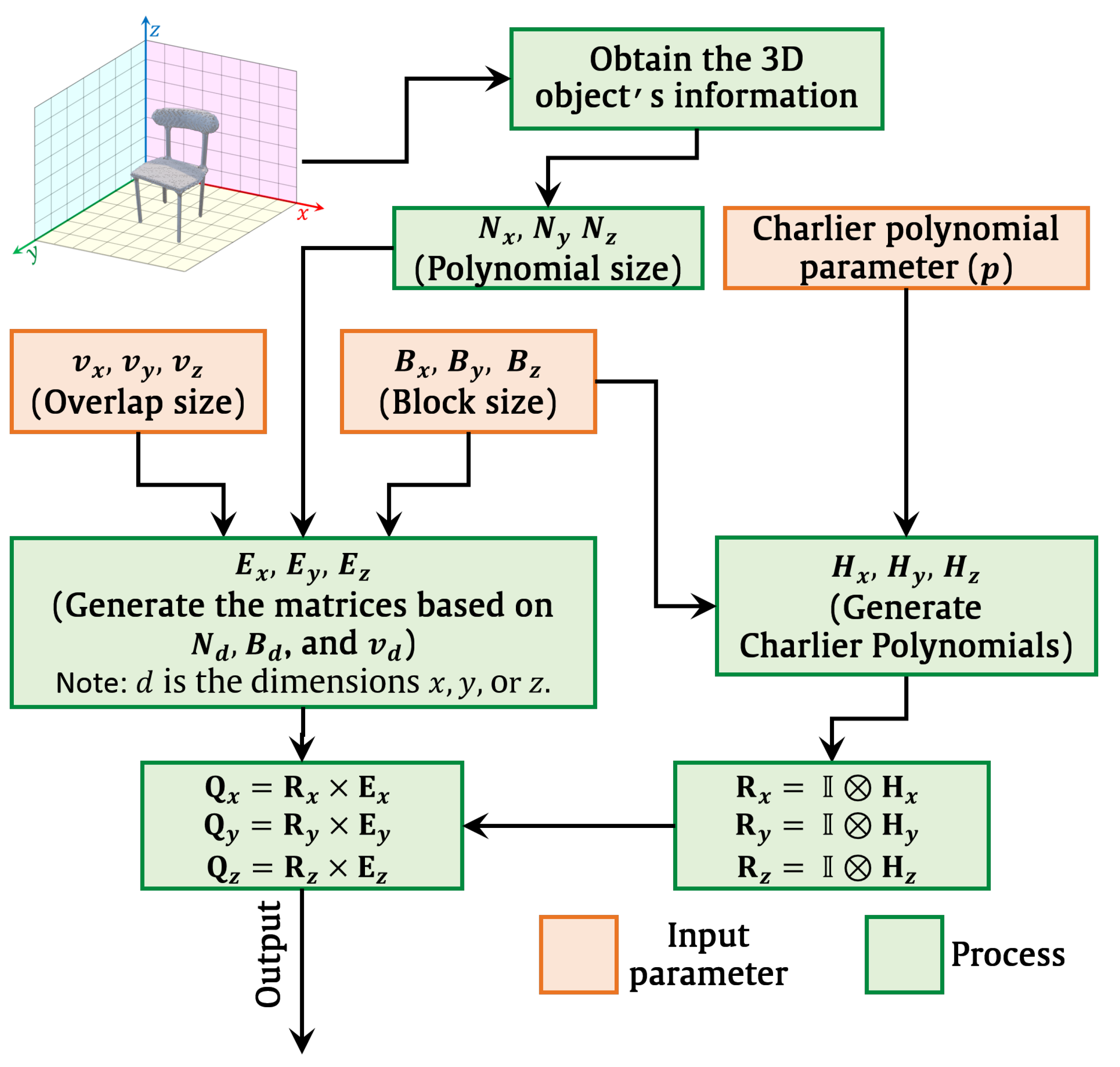 Sensors 22 09209 g007