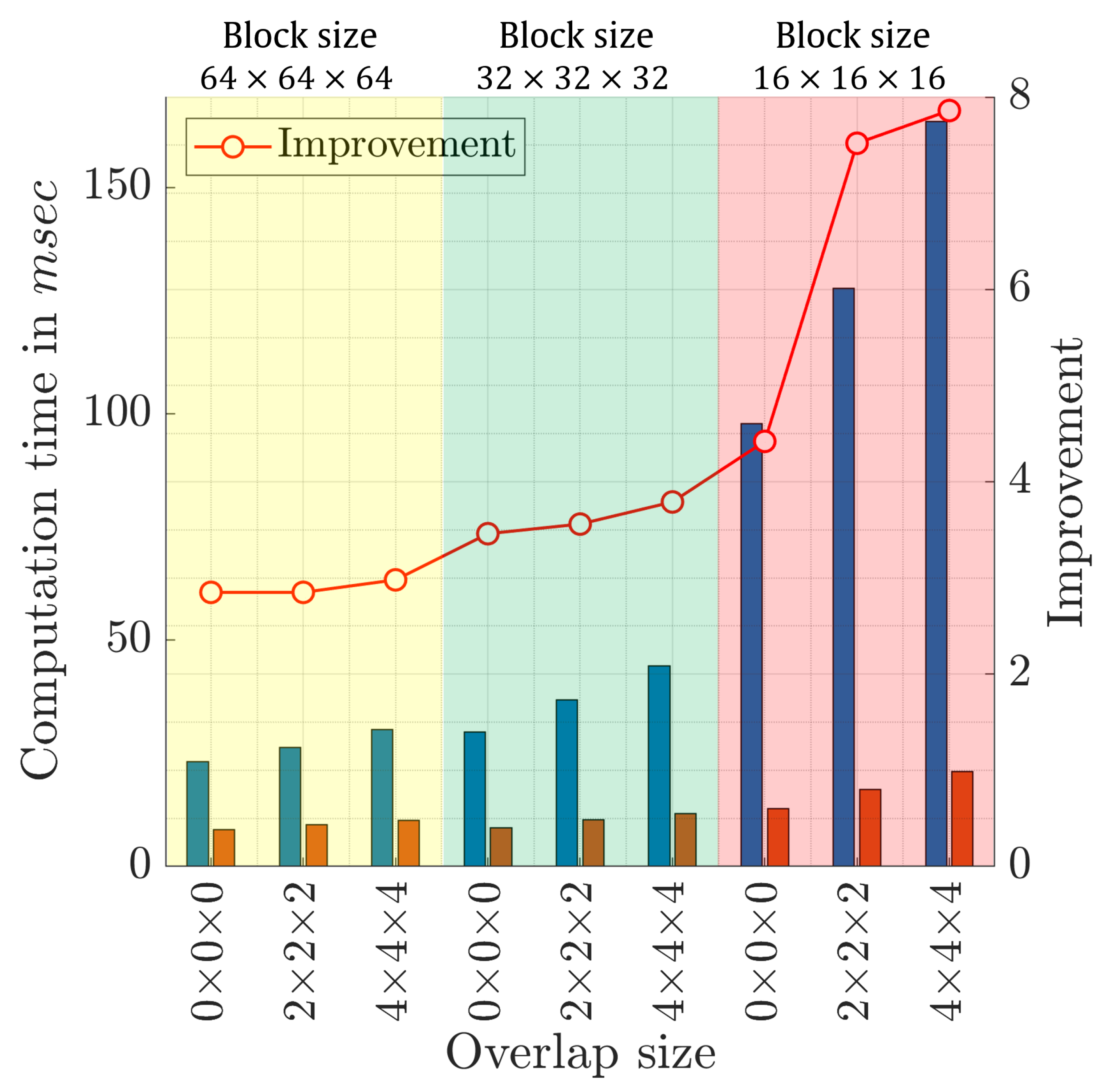 Sensors 22 09209 g010