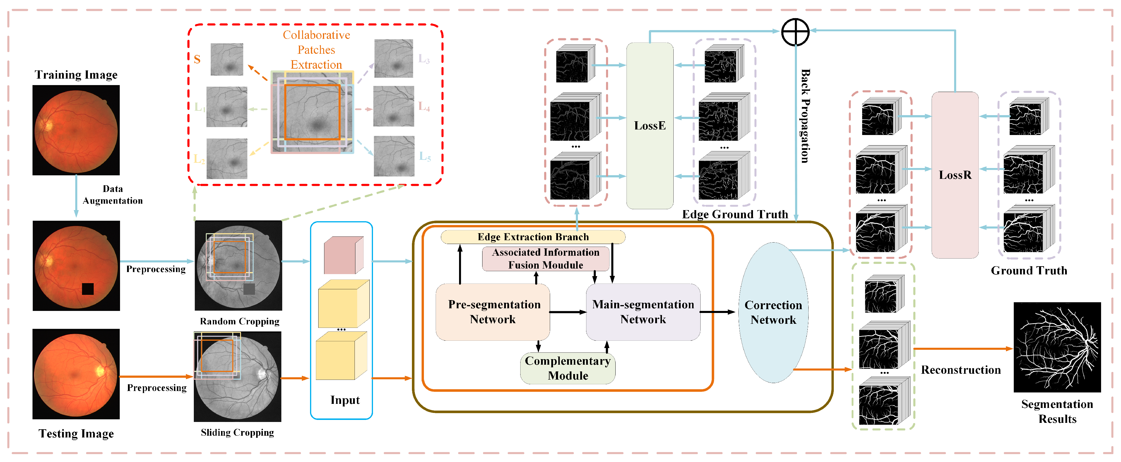 Sensors 22 09210 g001
