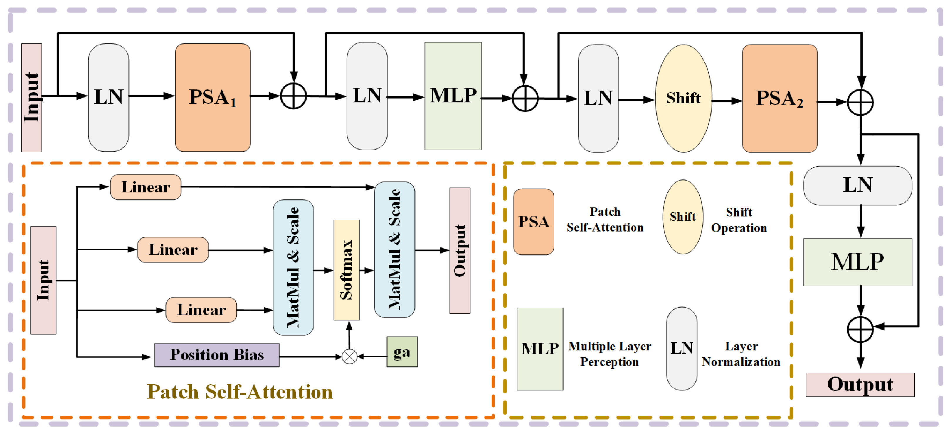 Sensors 22 09210 g004