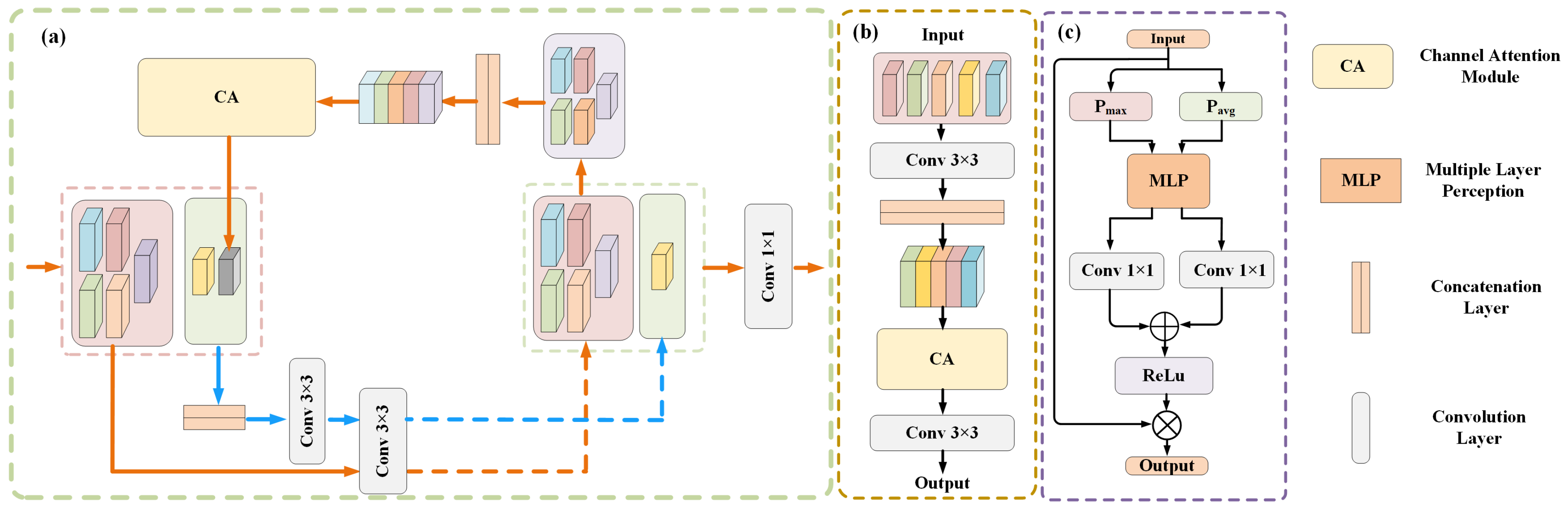 Sensors 22 09210 g005