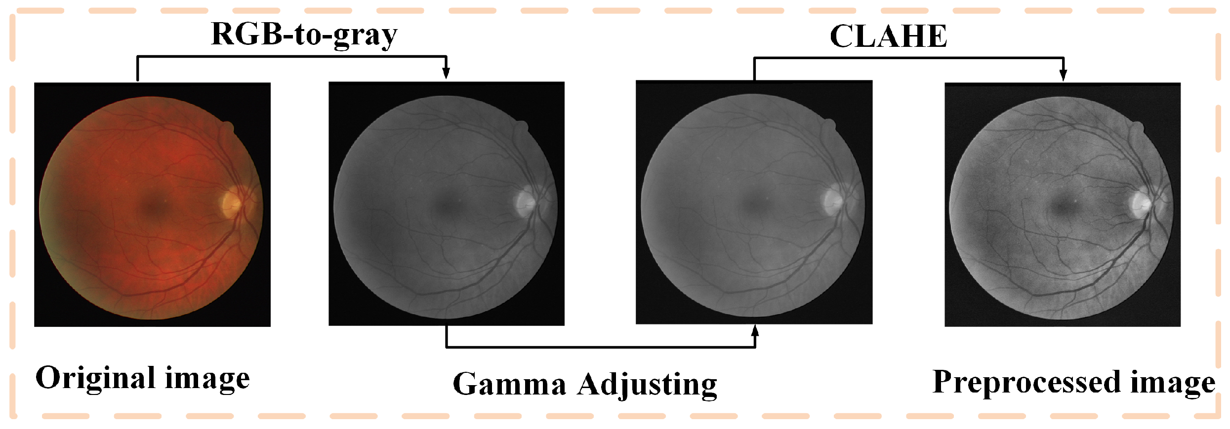 Sensors 22 09210 g006