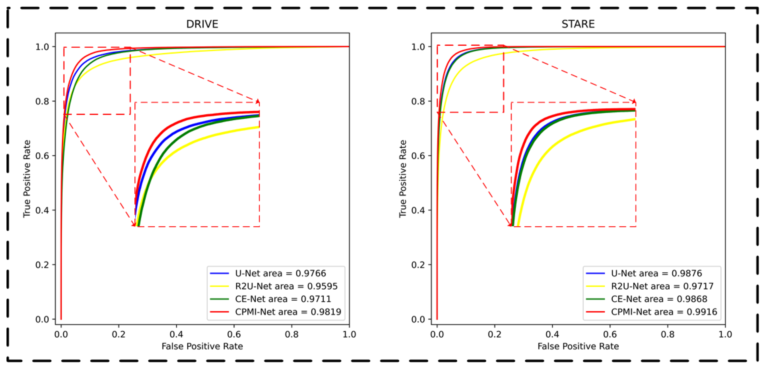 Sensors 22 09210 g011