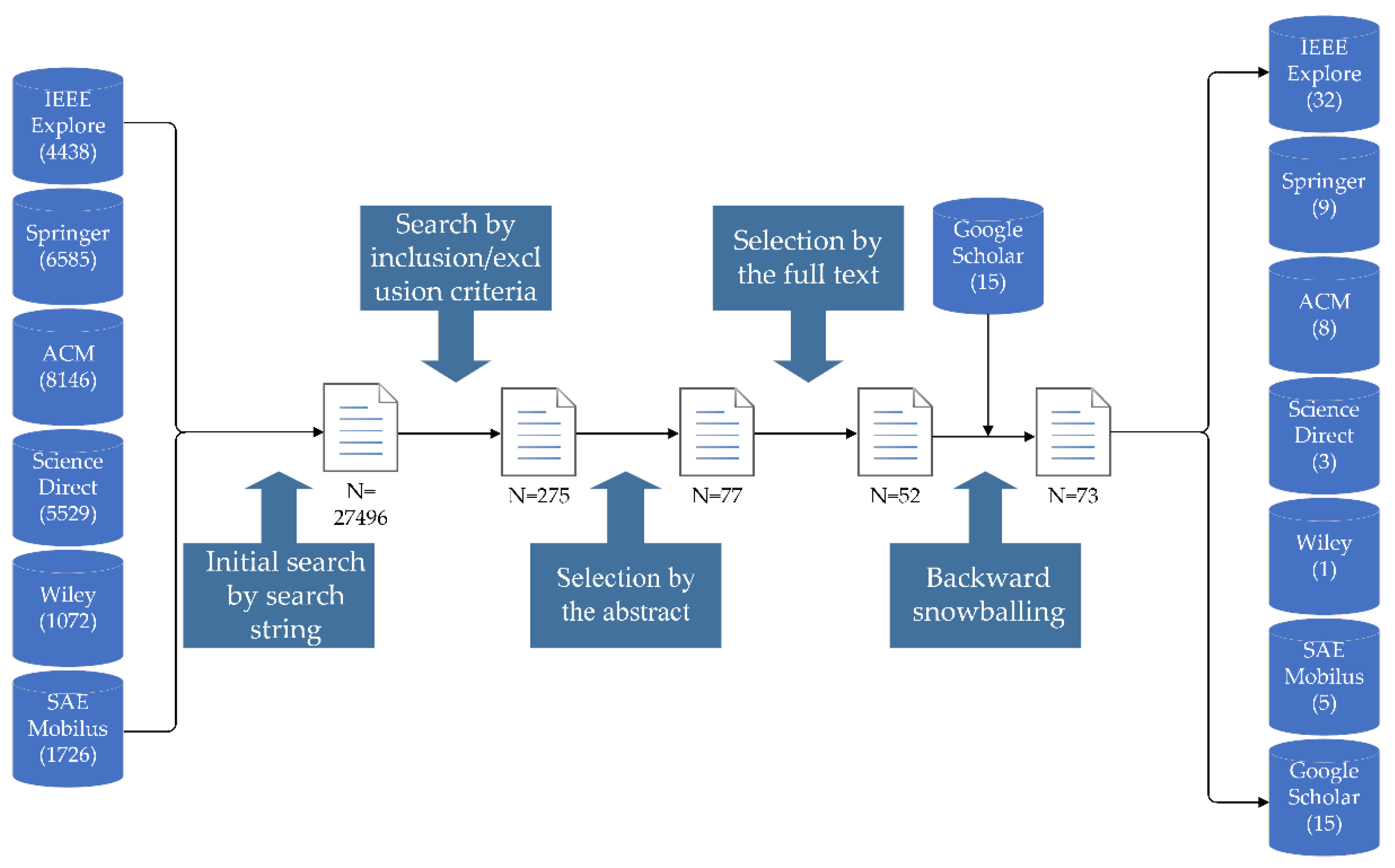 Sensors 22 09211 g001