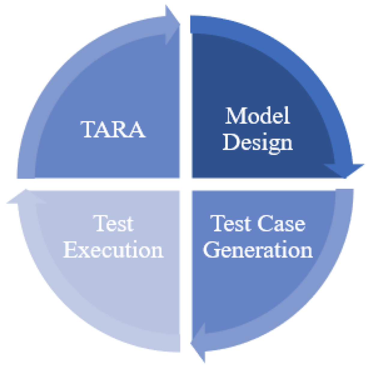 Sensors 22 09211 g007
