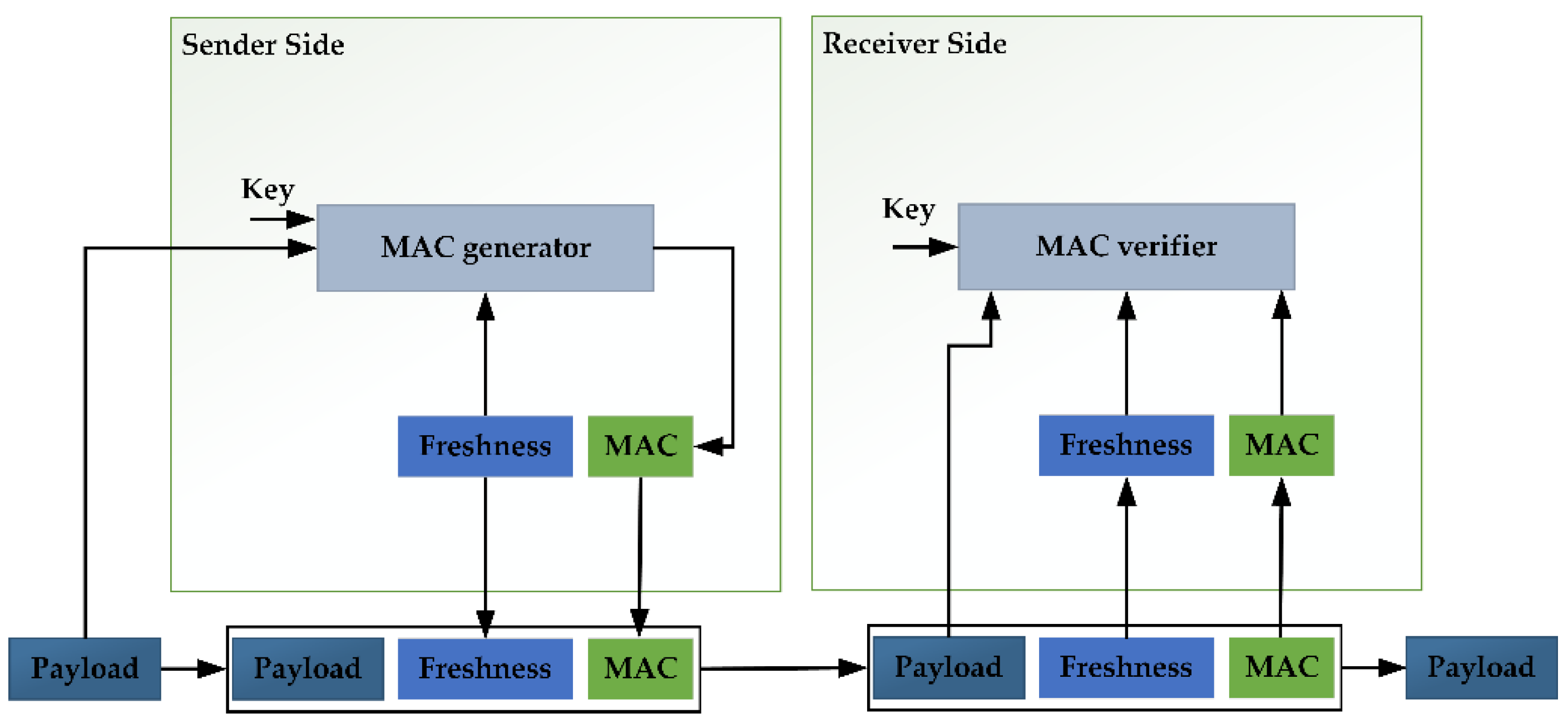 Sensors 22 09211 g009